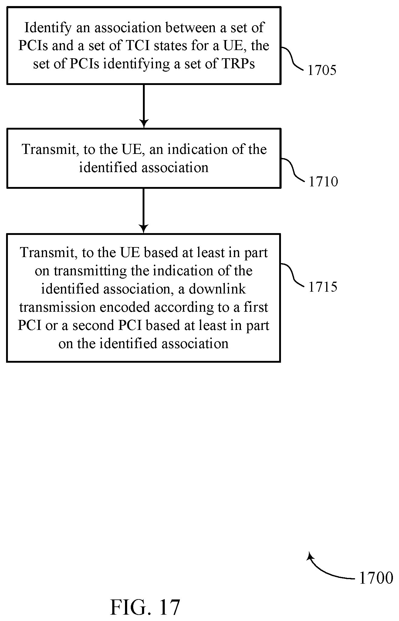 Patent US12316573 Figure 17 – Association of transmission configuration indicator states to physical cell identities