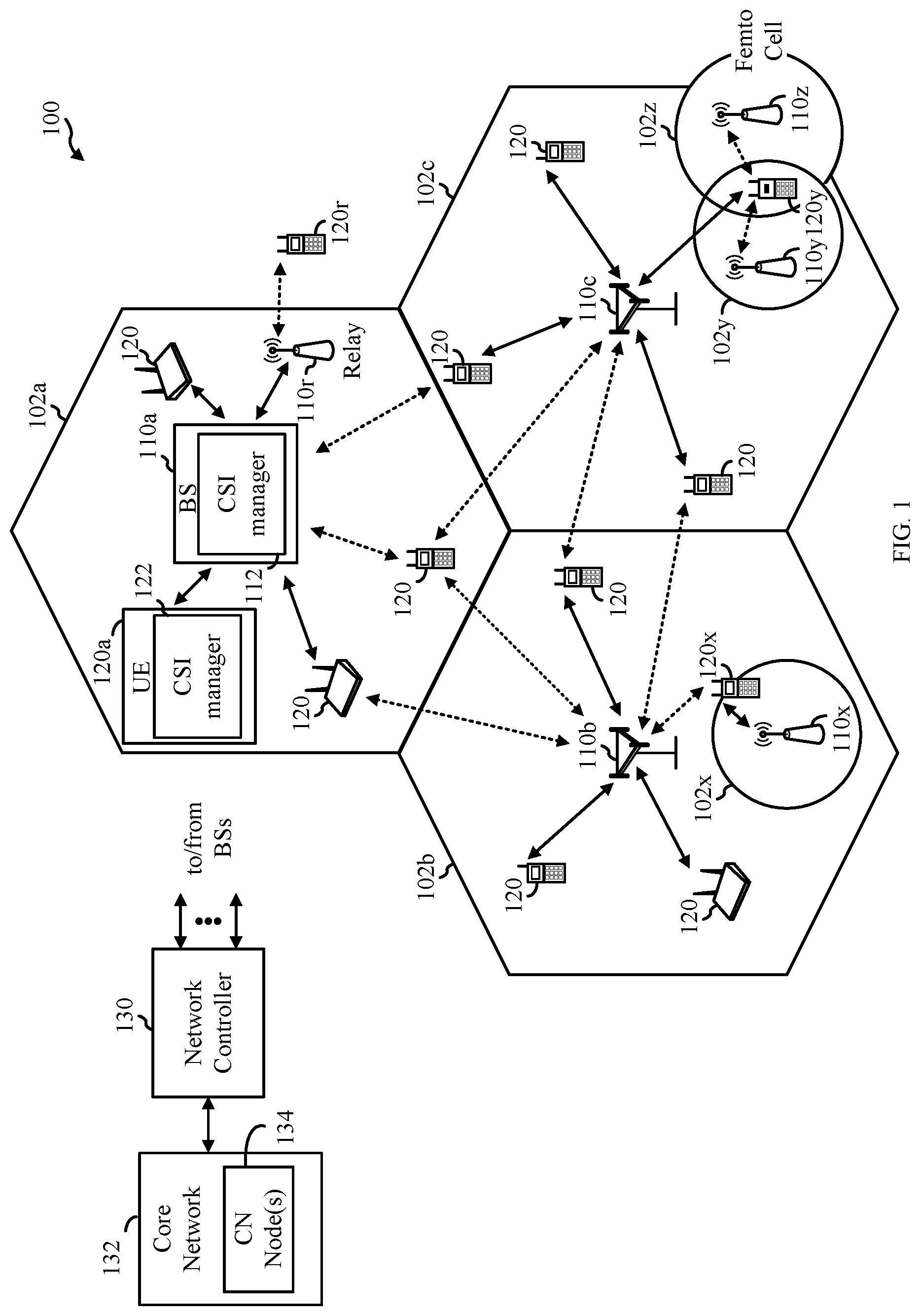 Patent US12316575 Figure 1 – CPU, resource, and port occupation for multi-TRP CSI