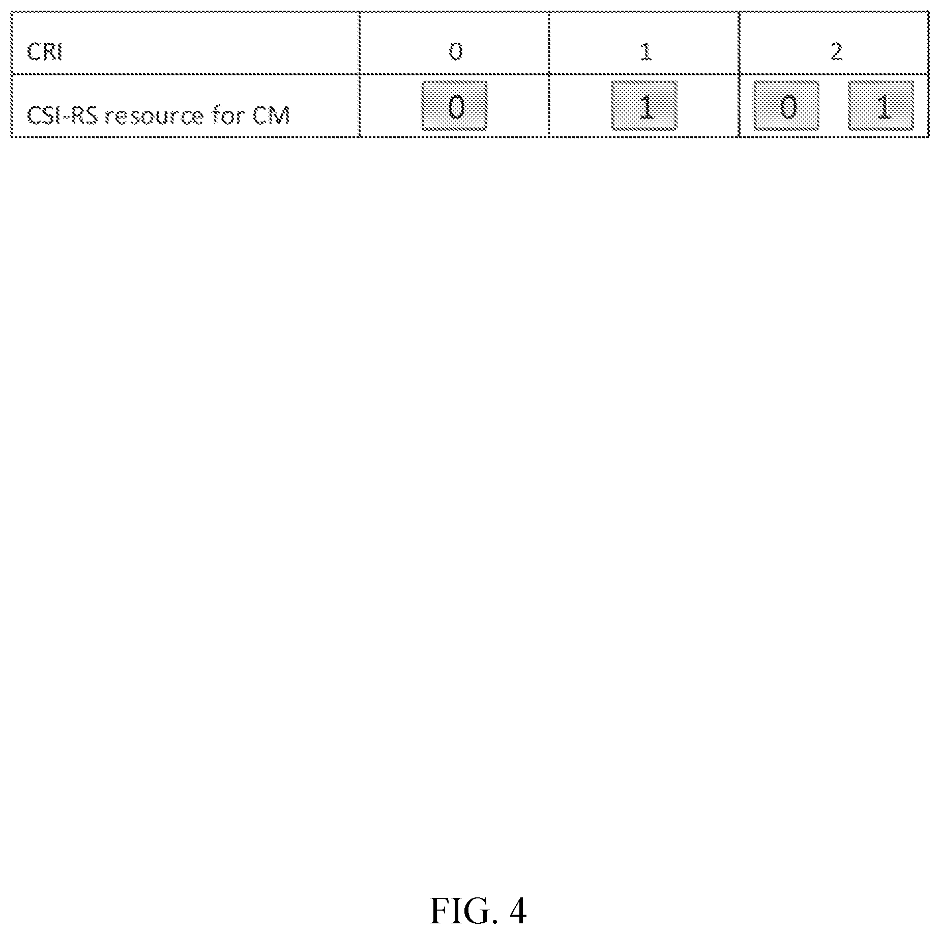 Patent US12316575 Figure 4 – CPU, resource, and port occupation for multi-TRP CSI