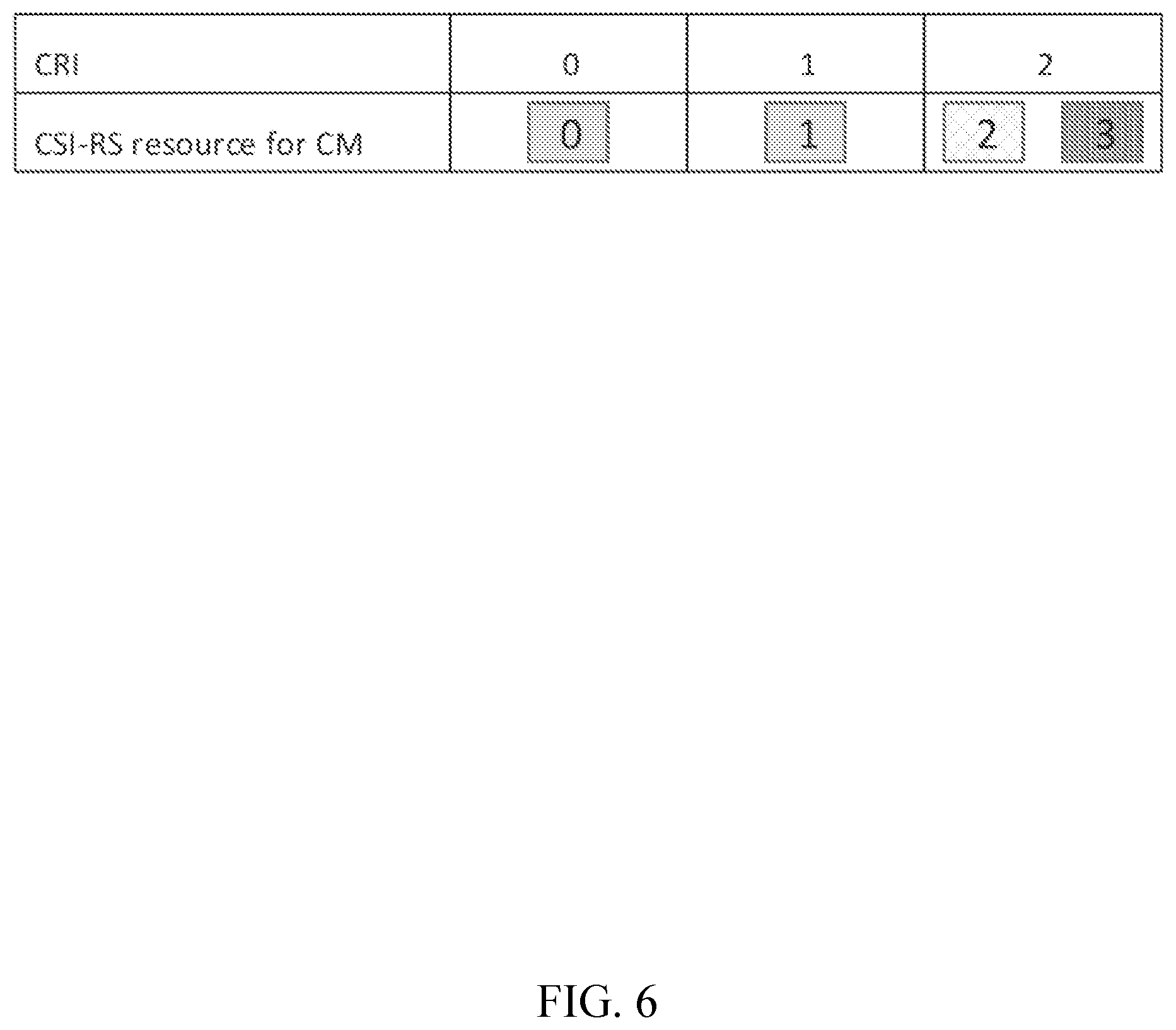 Patent US12316575 Figure 6 – CPU, resource, and port occupation for multi-TRP CSI
