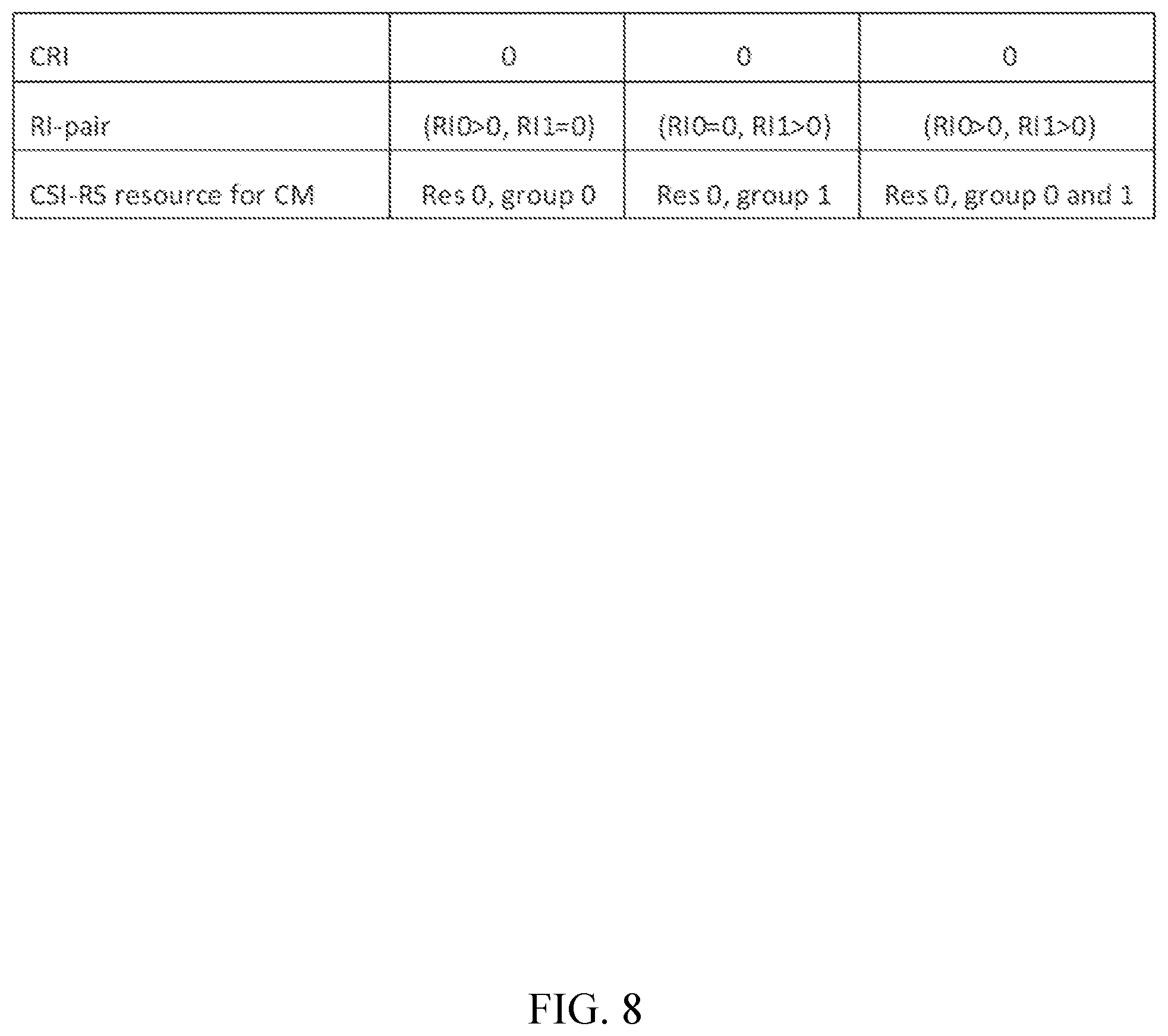 Patent US12316575 Figure 8 – CPU, resource, and port occupation for multi-TRP CSI