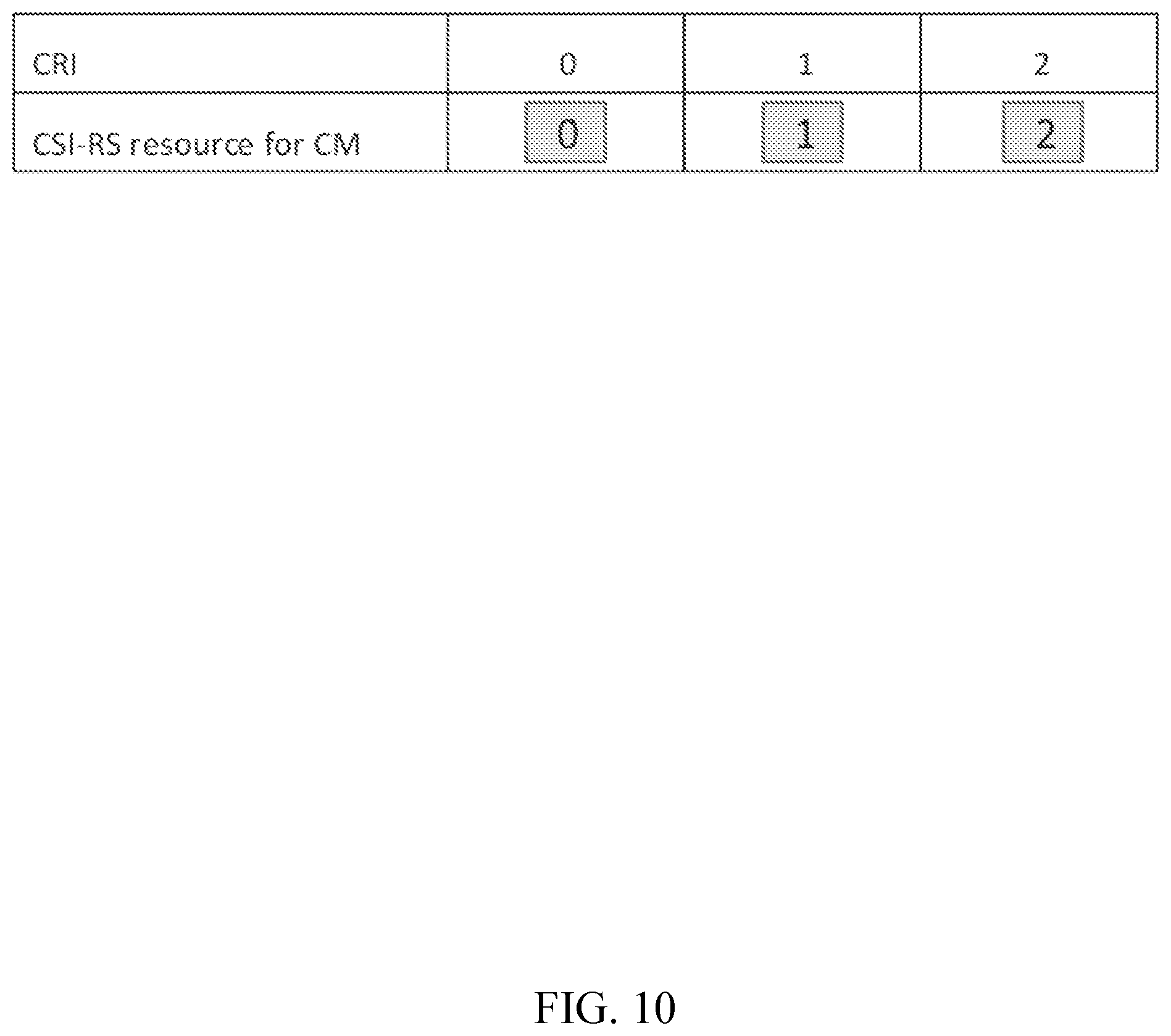 Patent US12316575 Figure 10 – CPU, resource, and port occupation for multi-TRP CSI