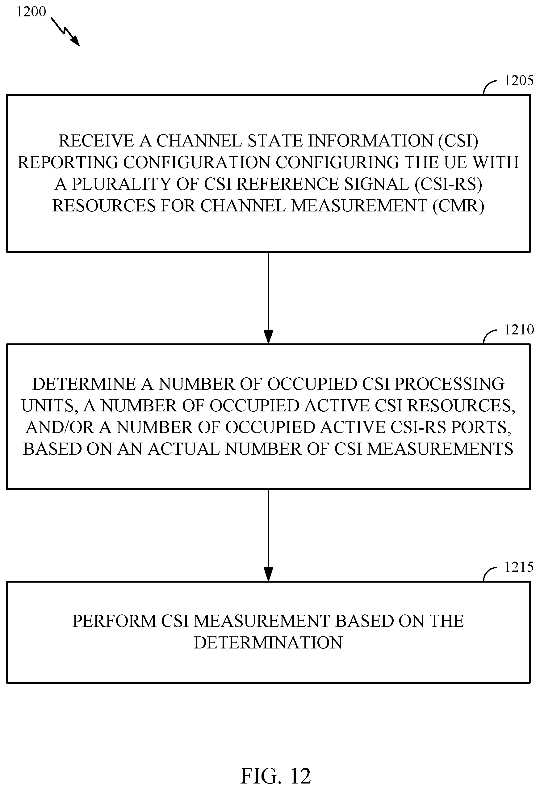 Patent US12316575 Figure 12 – CPU, resource, and port occupation for multi-TRP CSI