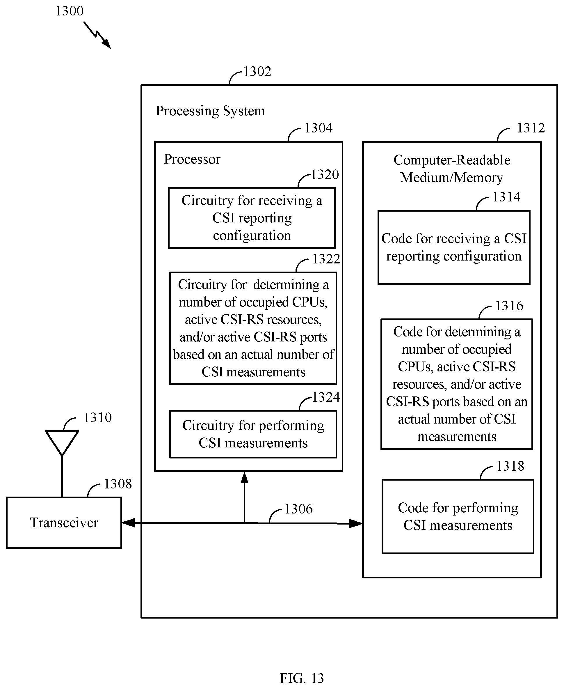 Patent US12316575 Figure 13 – CPU, resource, and port occupation for multi-TRP CSI
