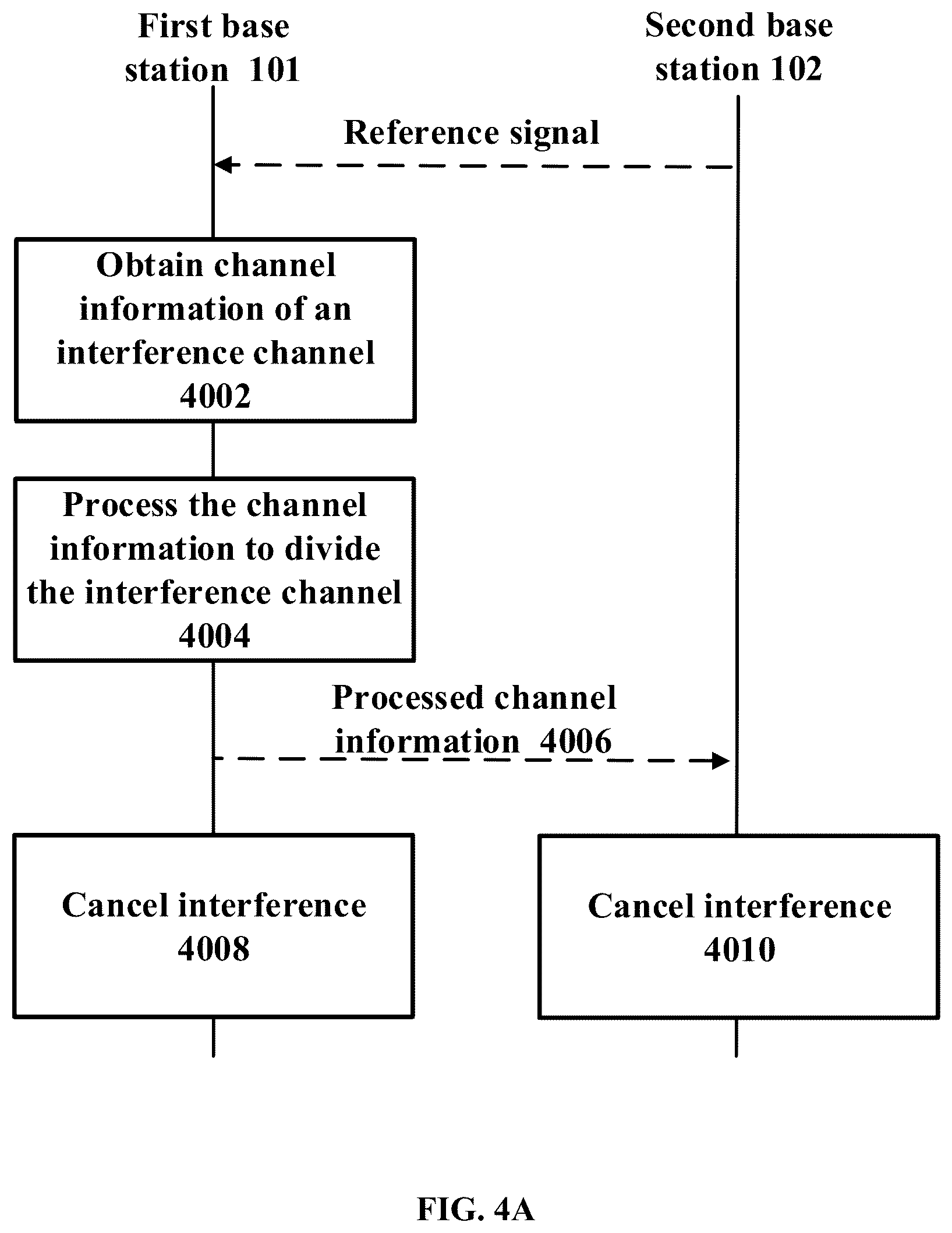 Patent US12316576 Figure 4 – Electronic device, method, and storage medium for wireless communication system