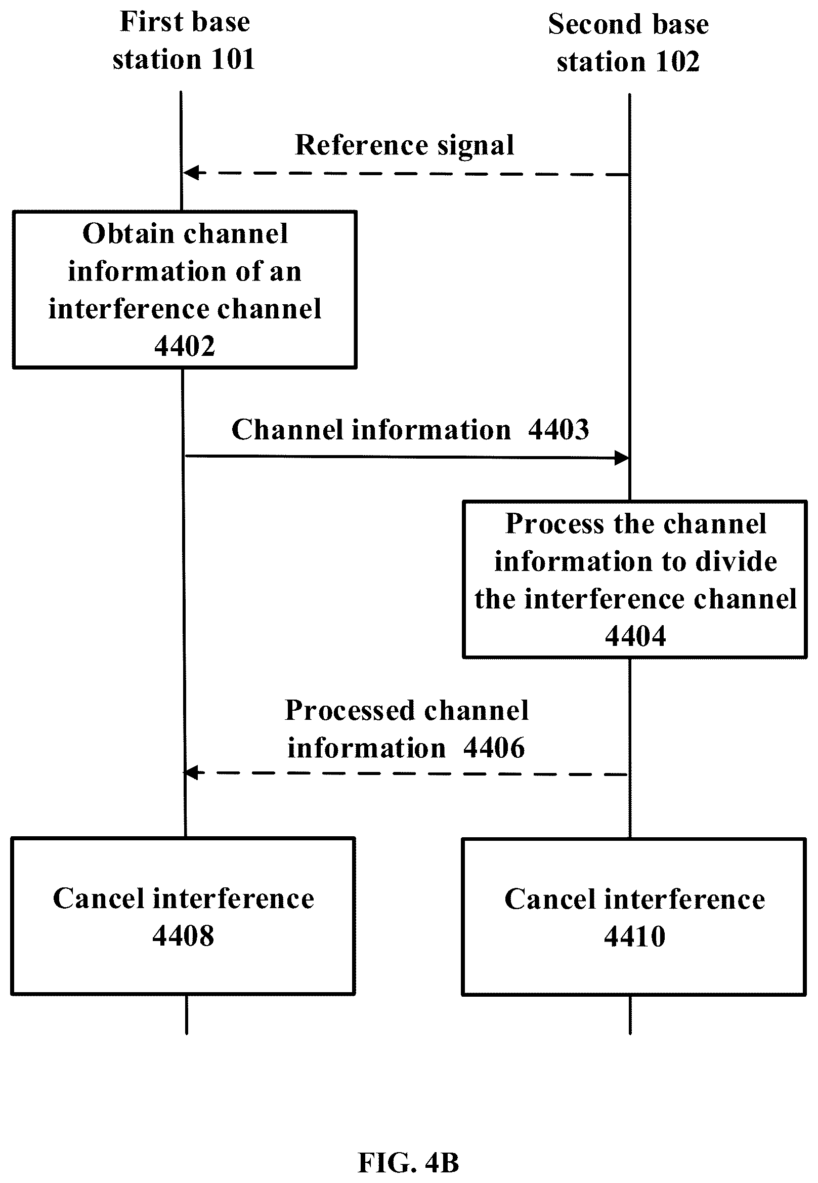 Patent US12316576 Figure 5 – Electronic device, method, and storage medium for wireless communication system