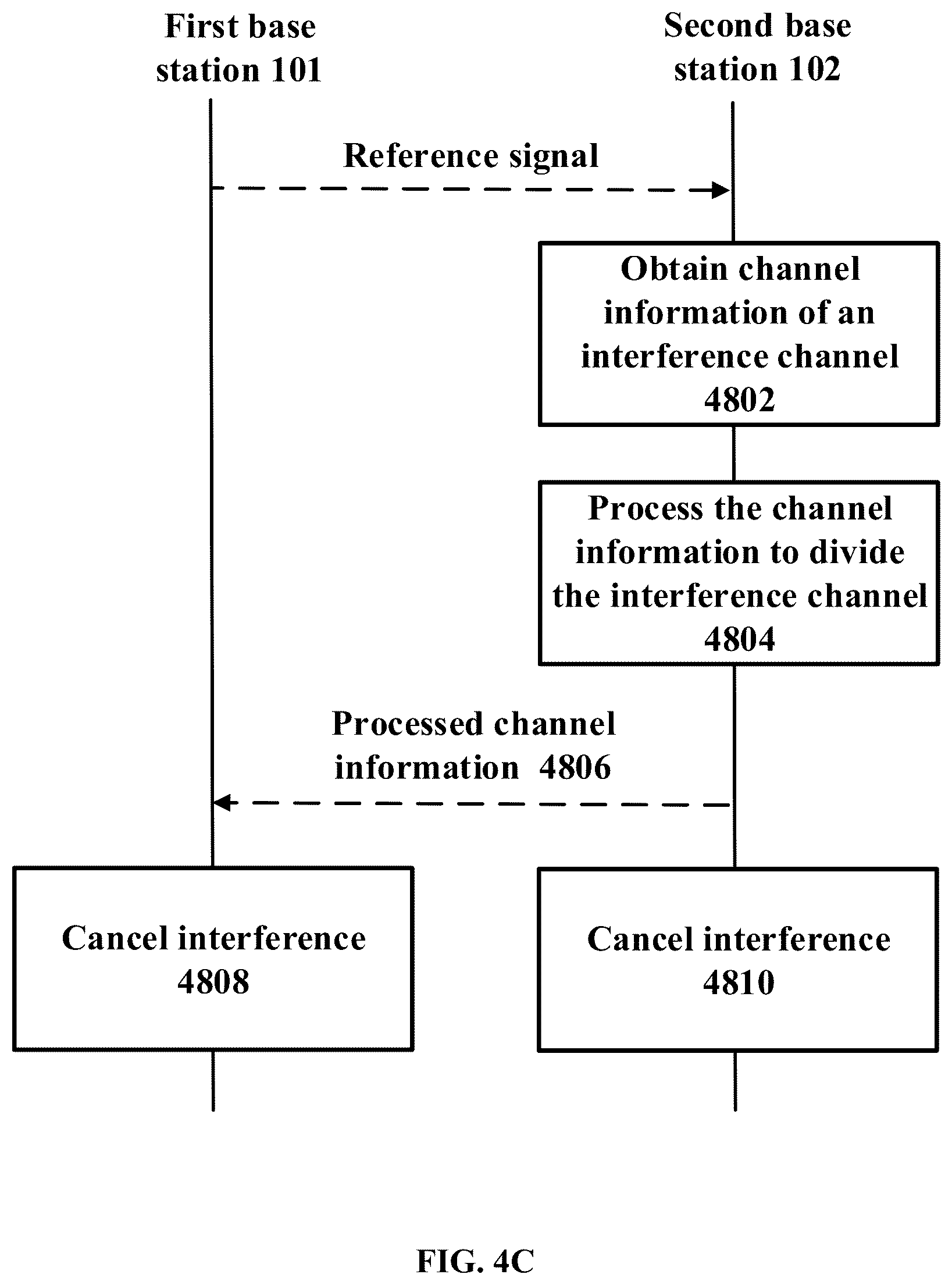Patent US12316576 Figure 6 – Electronic device, method, and storage medium for wireless communication system