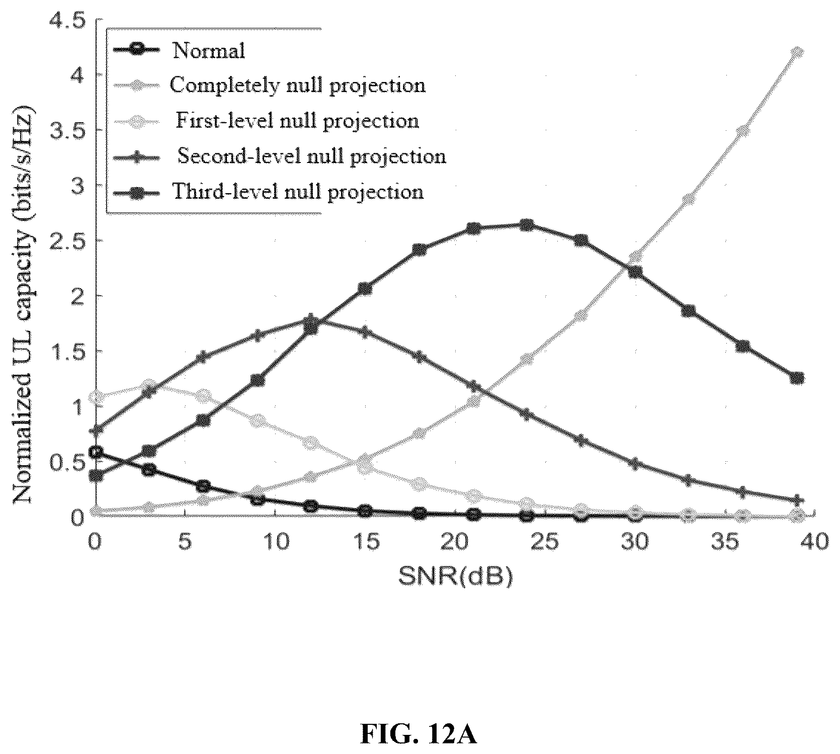 Patent US12316576 Figure 18 – Electronic device, method, and storage medium for wireless communication system