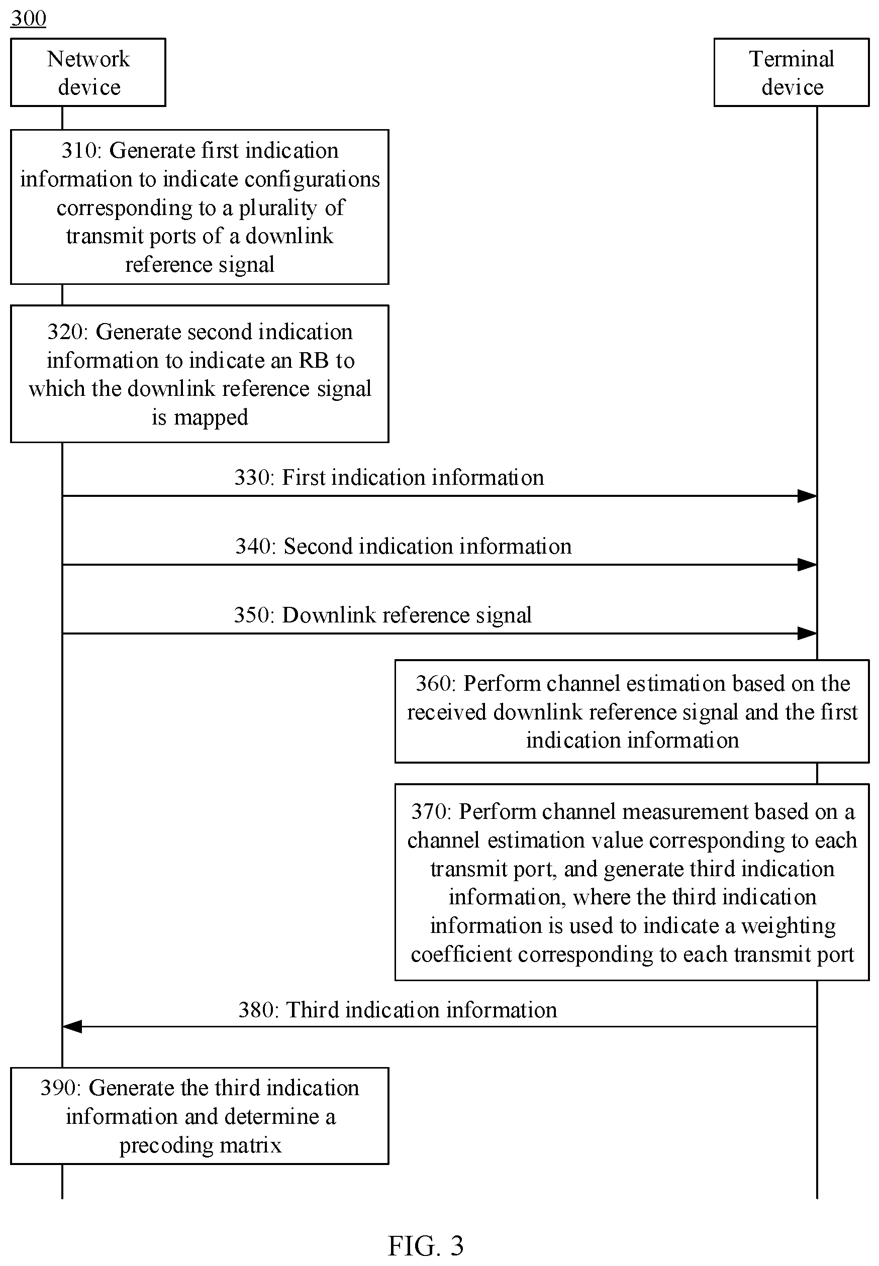 Patent US12316577 Figure 3 – Method for configuring transmit port of downlink reference signal and communication apparatus