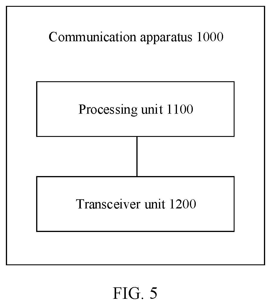 Patent US12316577 Figure 5 – Method for configuring transmit port of downlink reference signal and communication apparatus