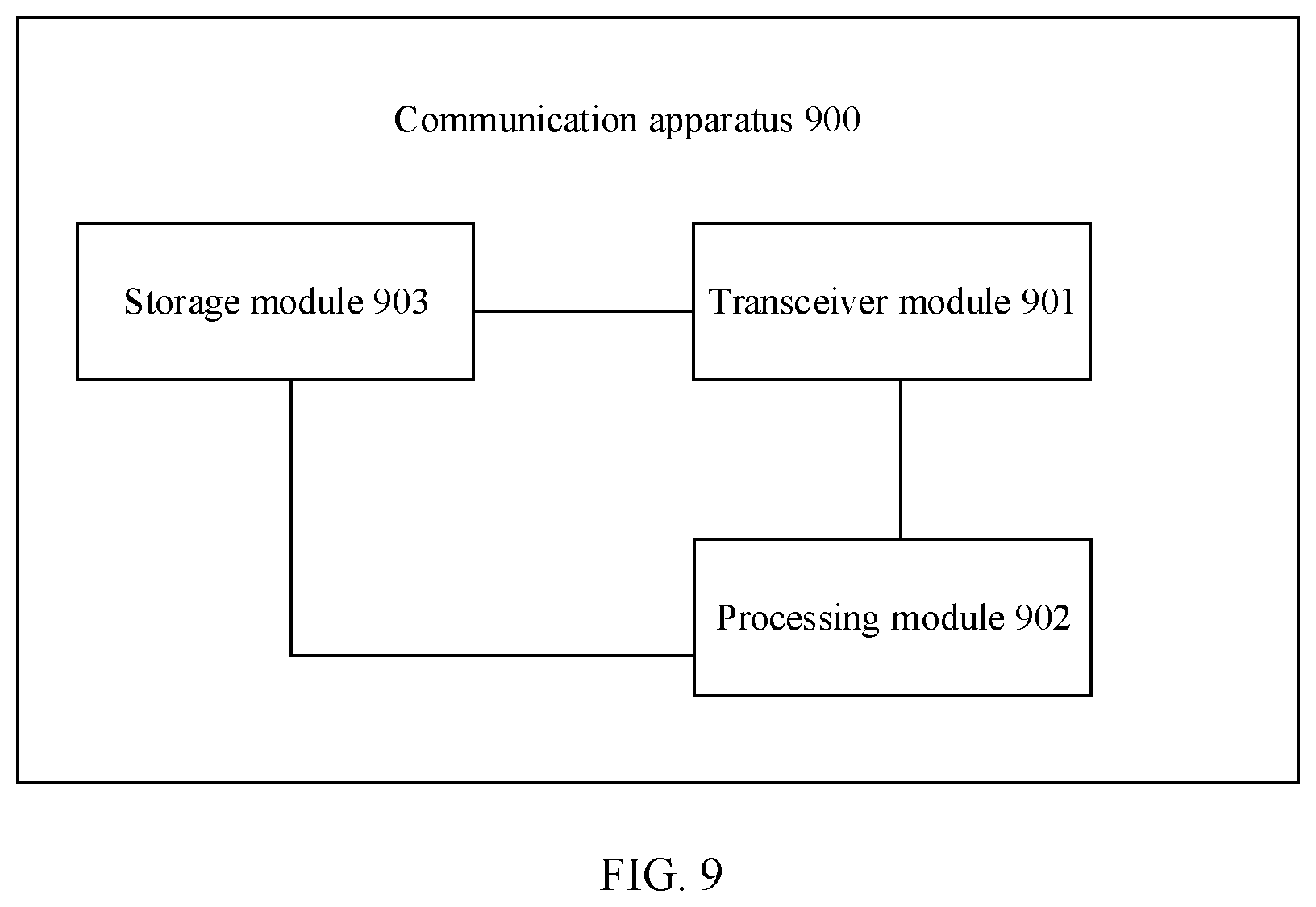 Patent US12316578 Figure 5 – Communication method and apparatus