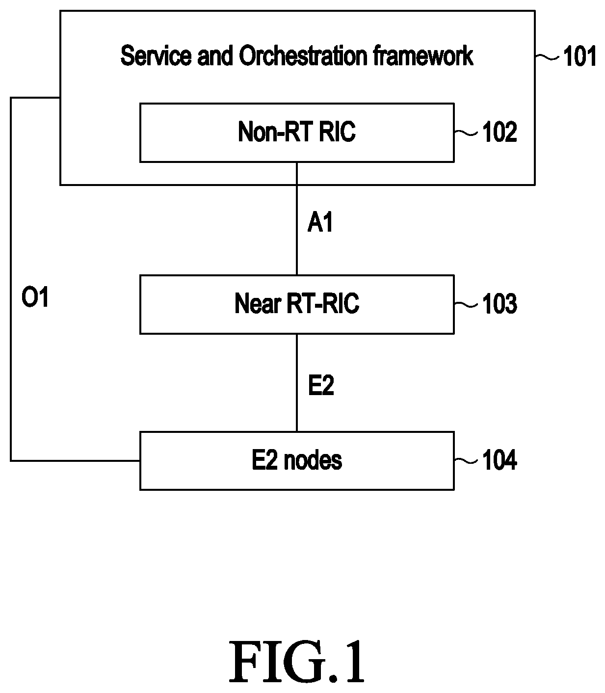 Patent US12316579 Figure 1 – Method and apparatus for energy saving in a wireless communication system using an open radio access network