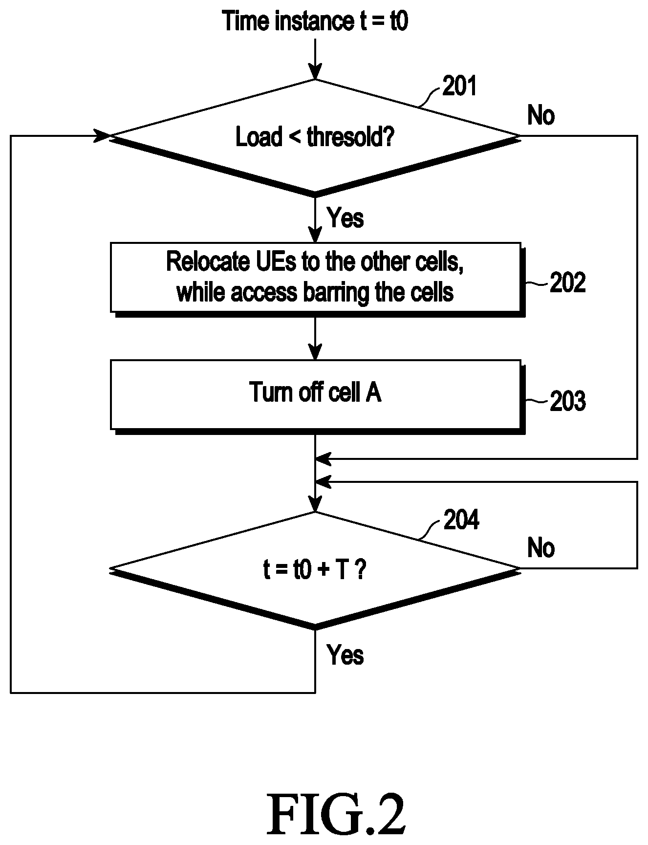 Patent US12316579 Figure 2 – Method and apparatus for energy saving in a wireless communication system using an open radio access network