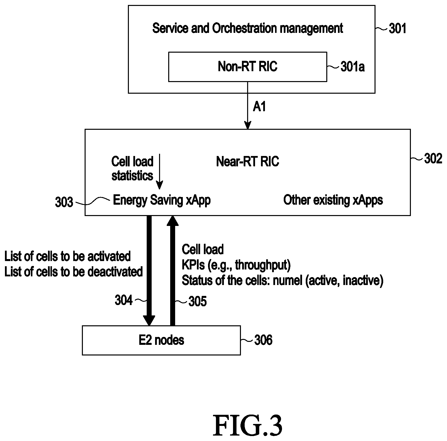Patent US12316579 Figure 3 – Method and apparatus for energy saving in a wireless communication system using an open radio access network
