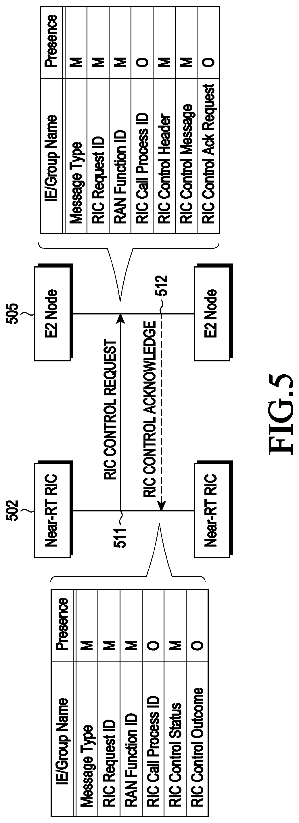 Patent US12316579 Figure 5 – Method and apparatus for energy saving in a wireless communication system using an open radio access network