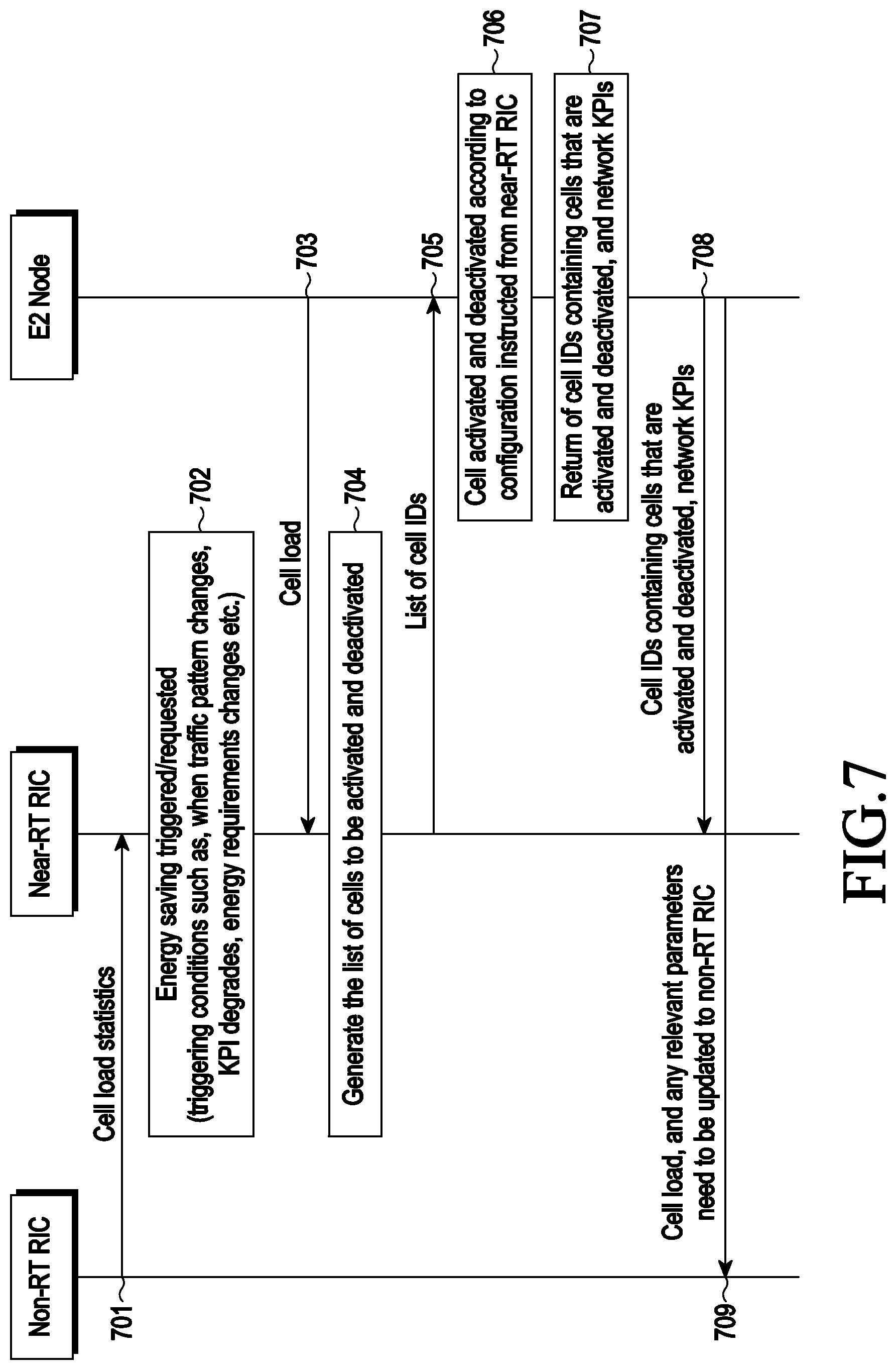 Patent US12316579 Figure 7 – Method and apparatus for energy saving in a wireless communication system using an open radio access network
