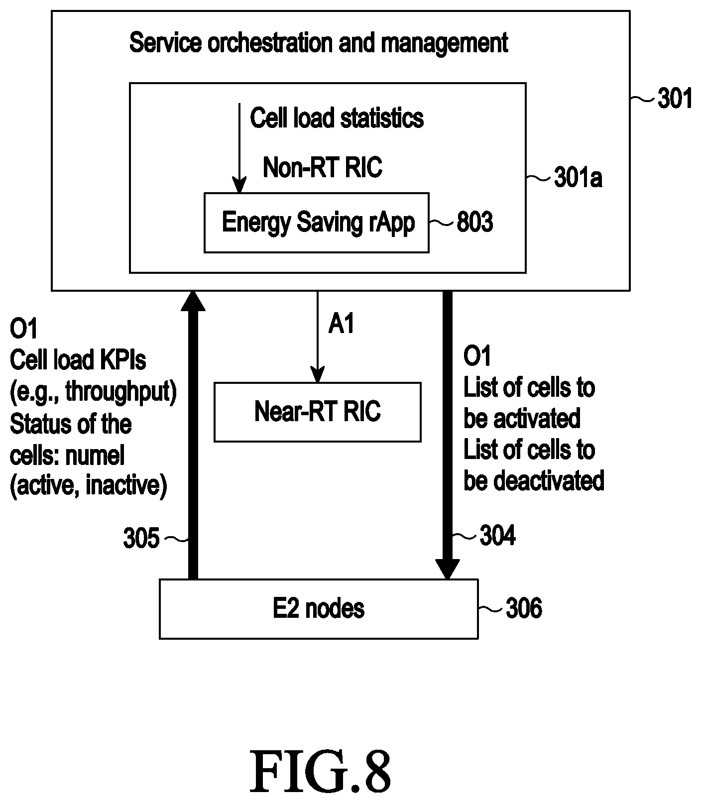 Patent US12316579 Figure 8 – Method and apparatus for energy saving in a wireless communication system using an open radio access network