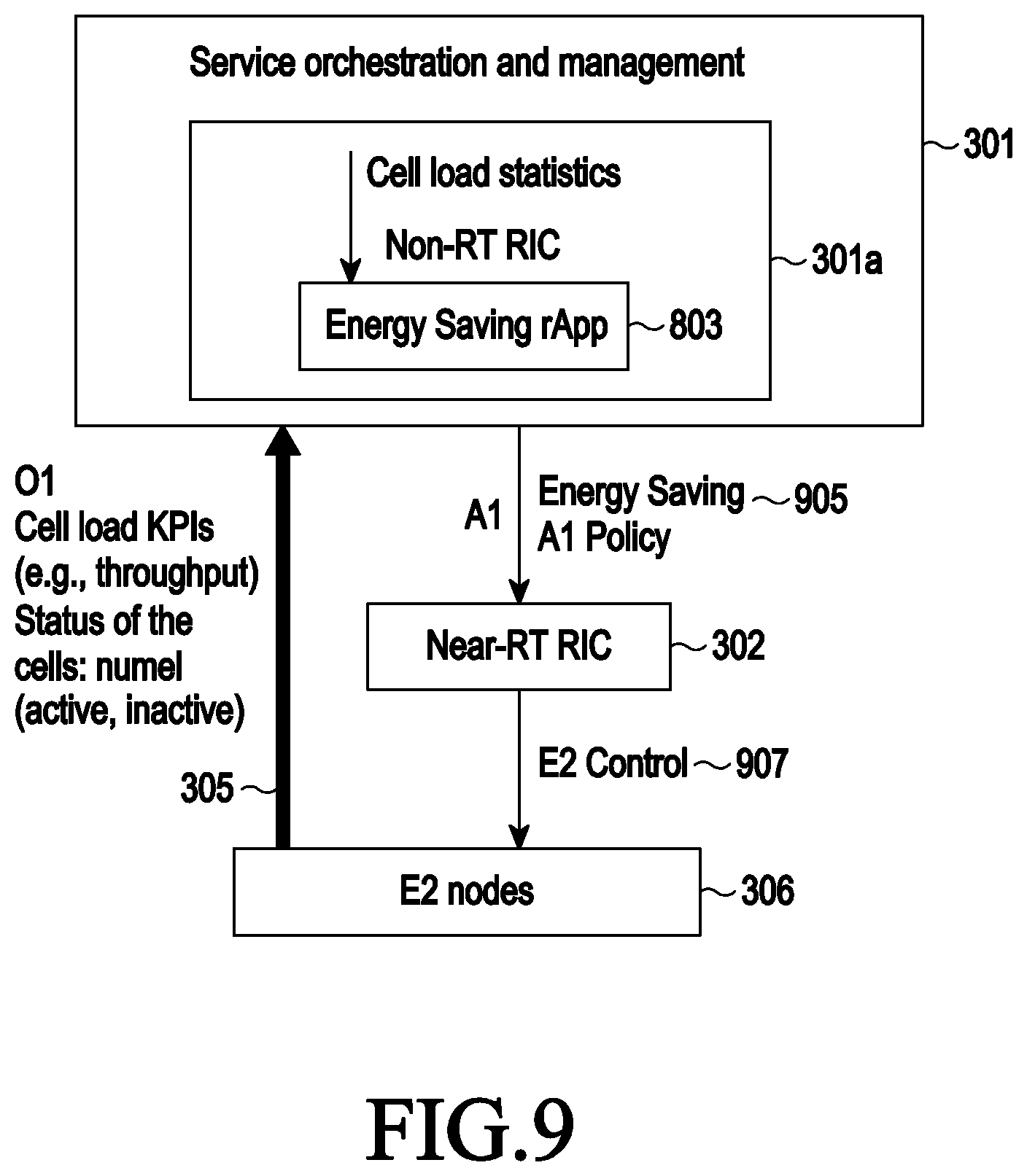 Patent US12316579 Figure 9 – Method and apparatus for energy saving in a wireless communication system using an open radio access network