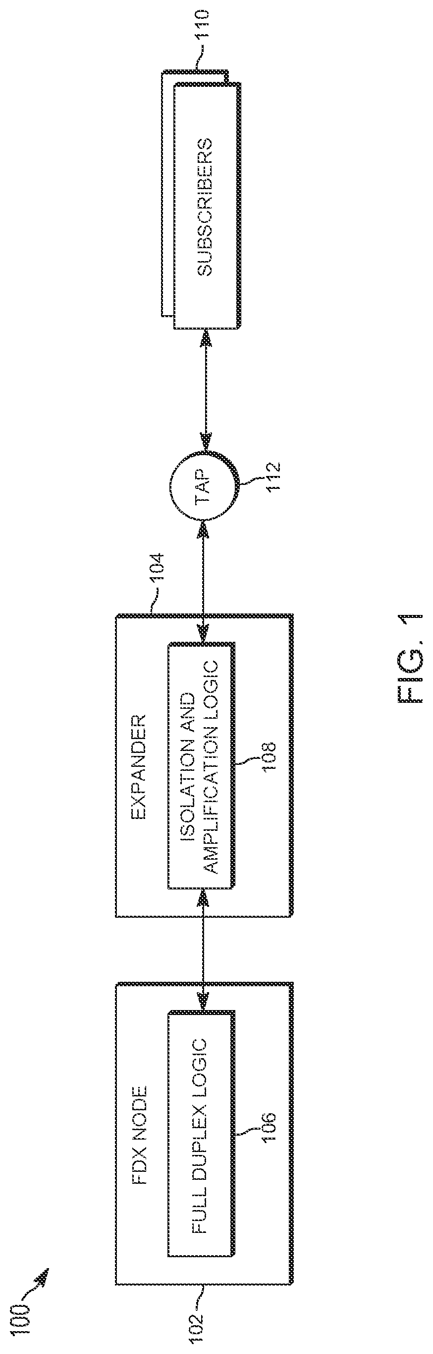 Patent US12316581 Figure 1 – Full duplex expander in a full duplex network