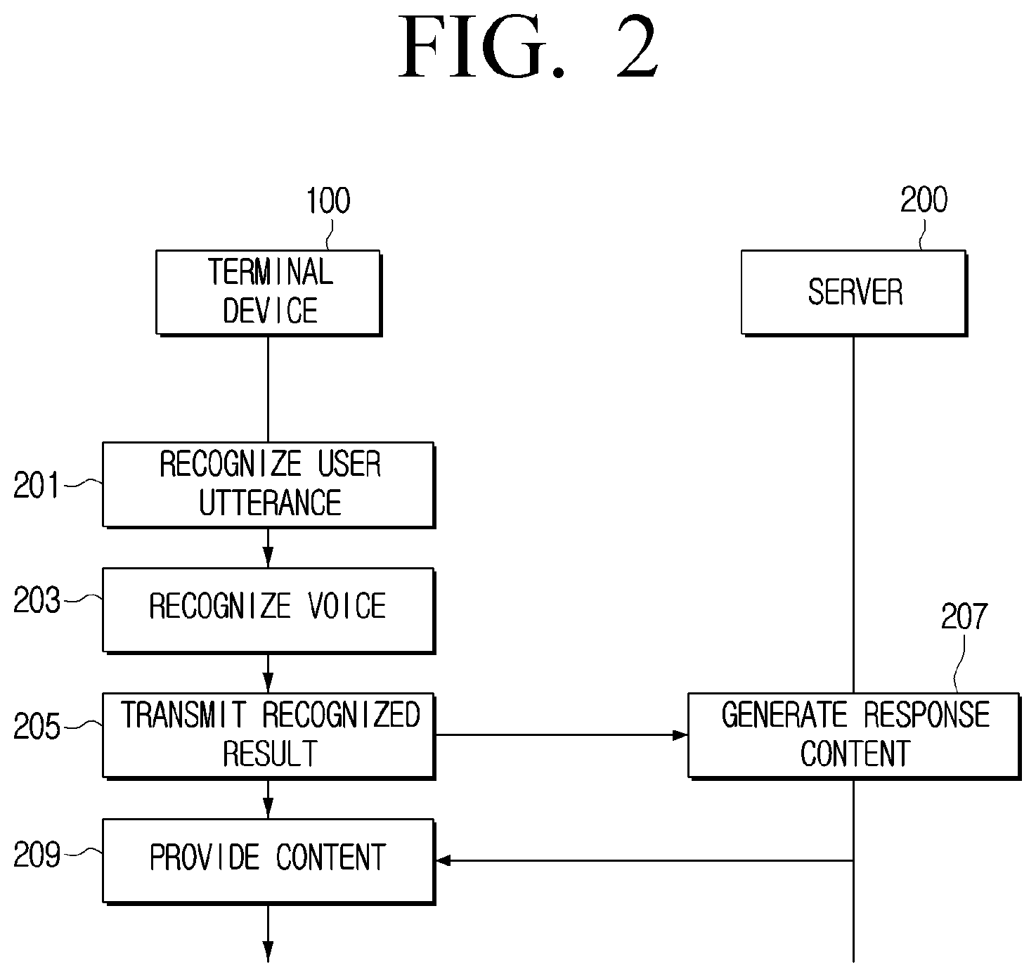 Patent US12316583 Figure 2 – Electronic apparatus and method to generate response information based on conversation content