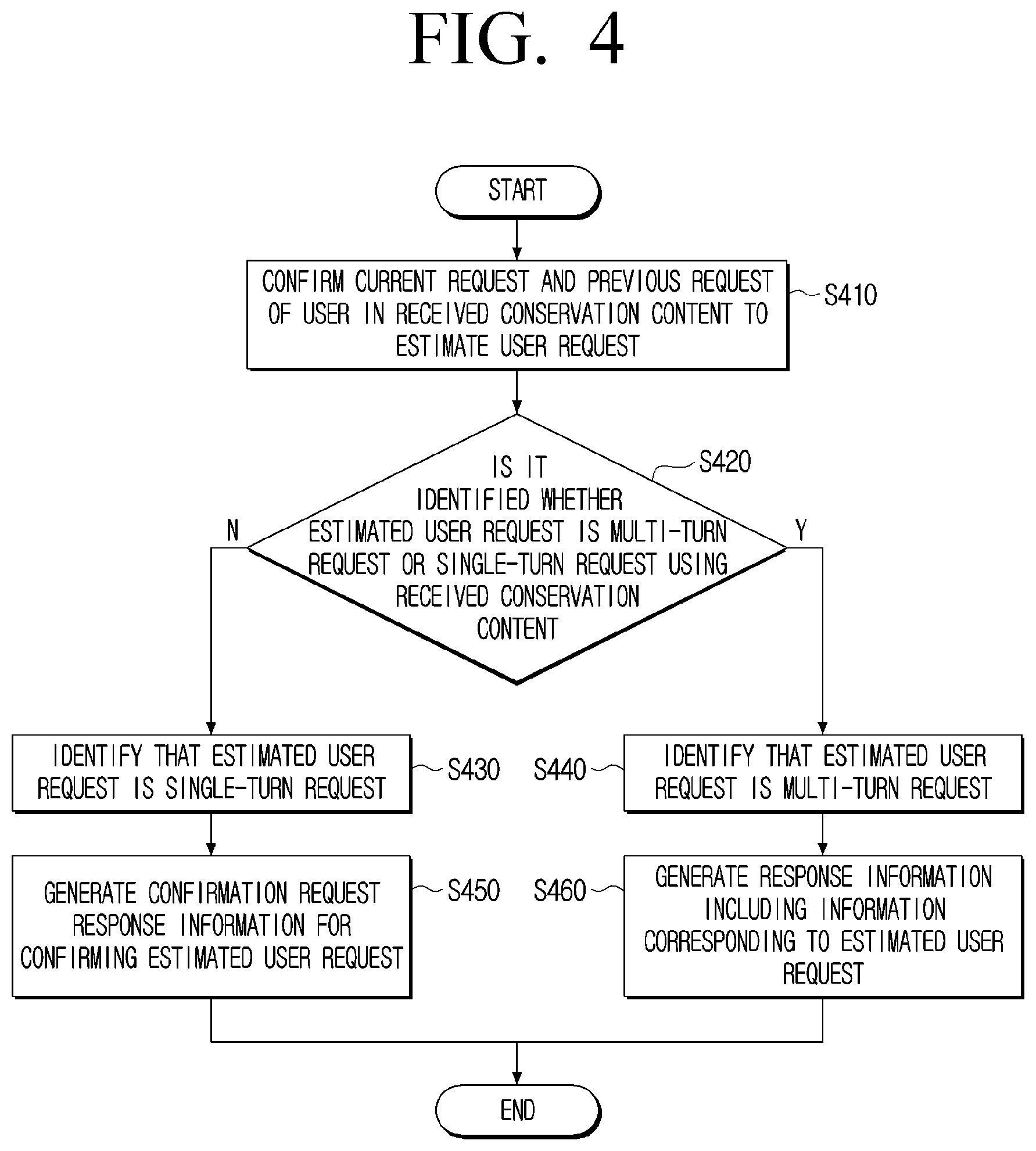 Patent US12316583 Figure 4 – Electronic apparatus and method to generate response information based on conversation content