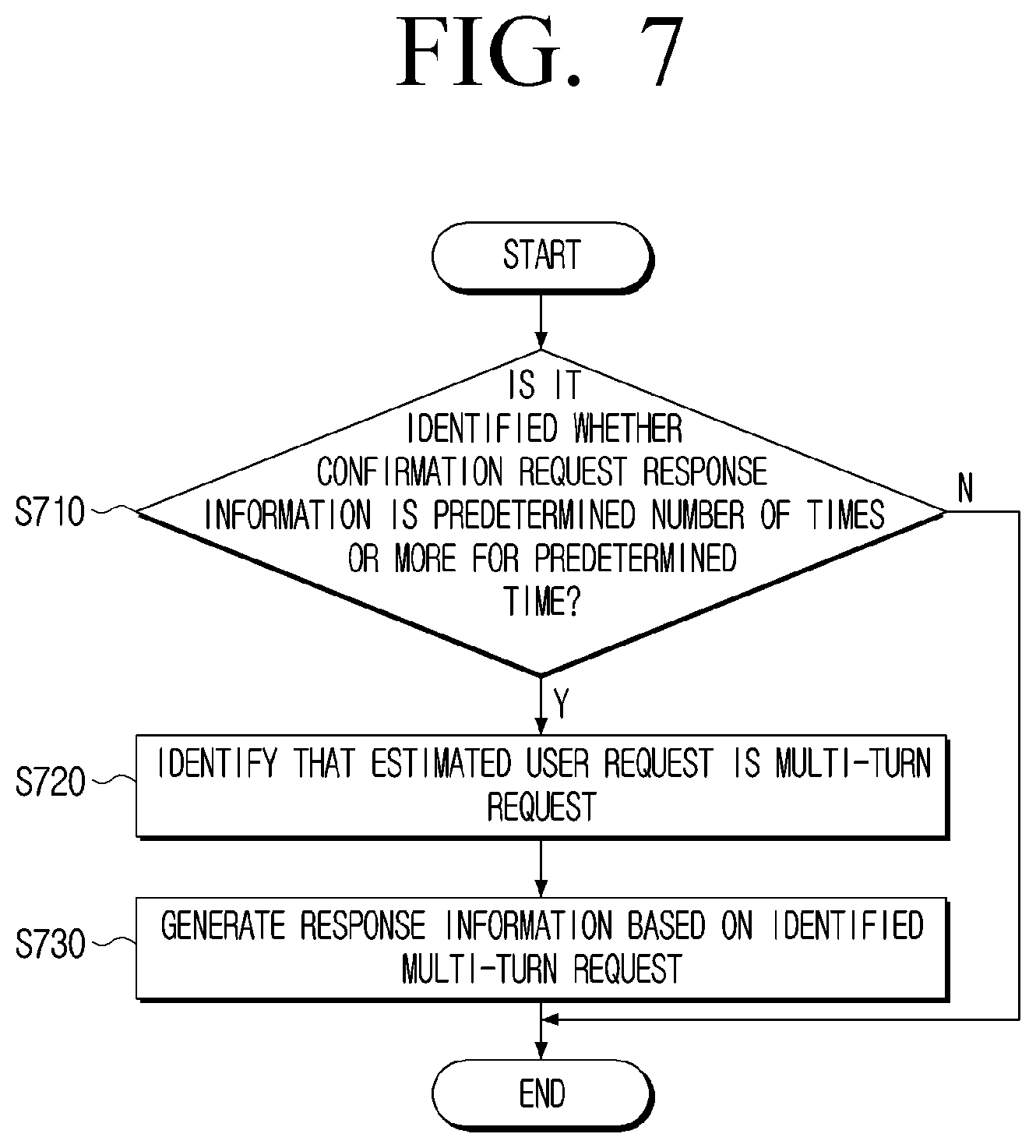 Patent US12316583 Figure 8 – Electronic apparatus and method to generate response information based on conversation content