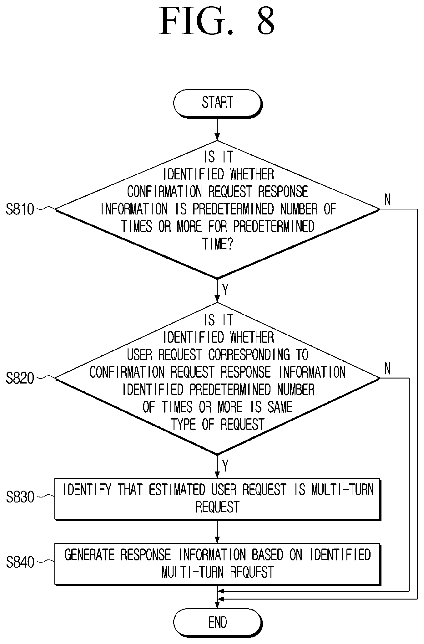 Patent US12316583 Figure 9 – Electronic apparatus and method to generate response information based on conversation content