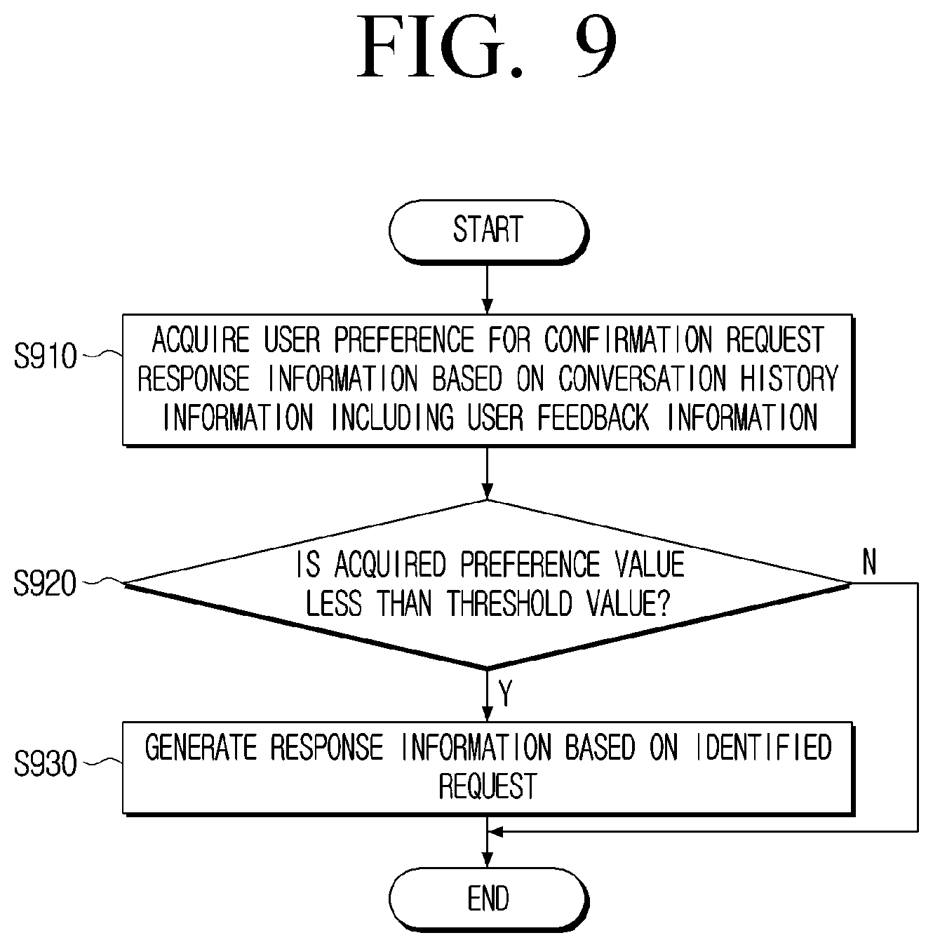 Patent US12316583 Figure 10 – Electronic apparatus and method to generate response information based on conversation content