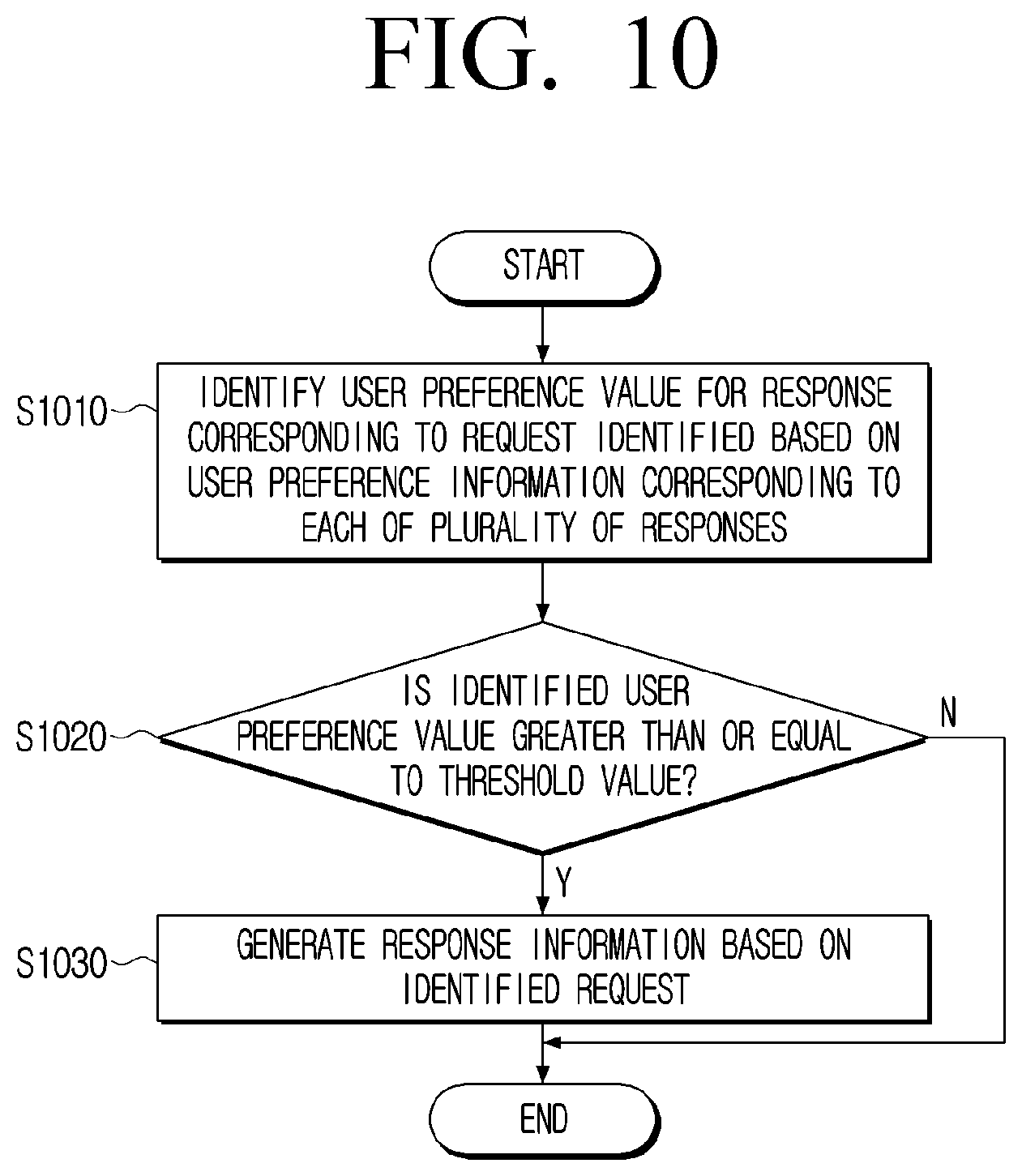 Patent US12316583 Figure 11 – Electronic apparatus and method to generate response information based on conversation content