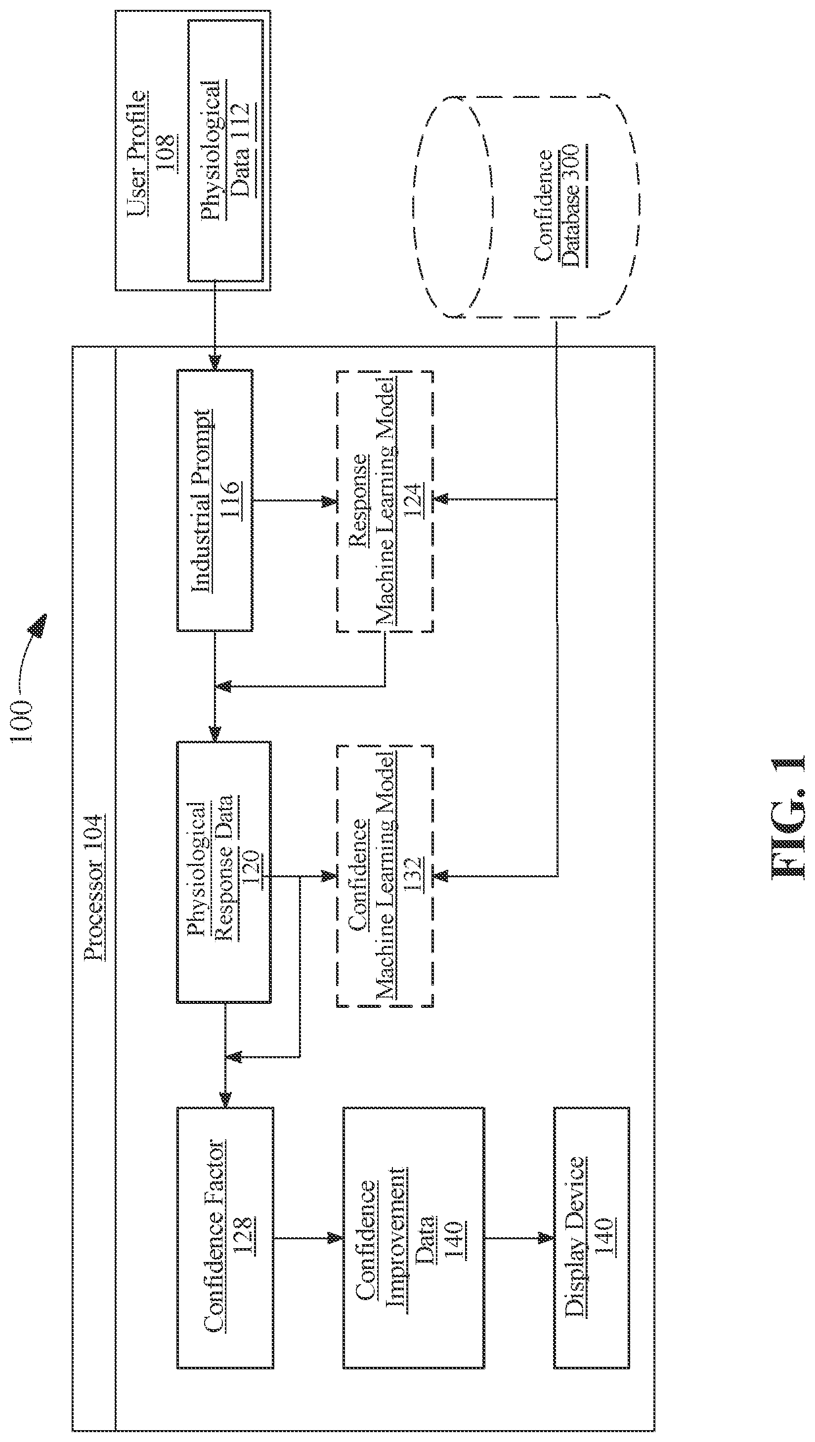Patent US12316584 Figure 1 – Apparatus and a method for the generation and improvement of a confidence factor