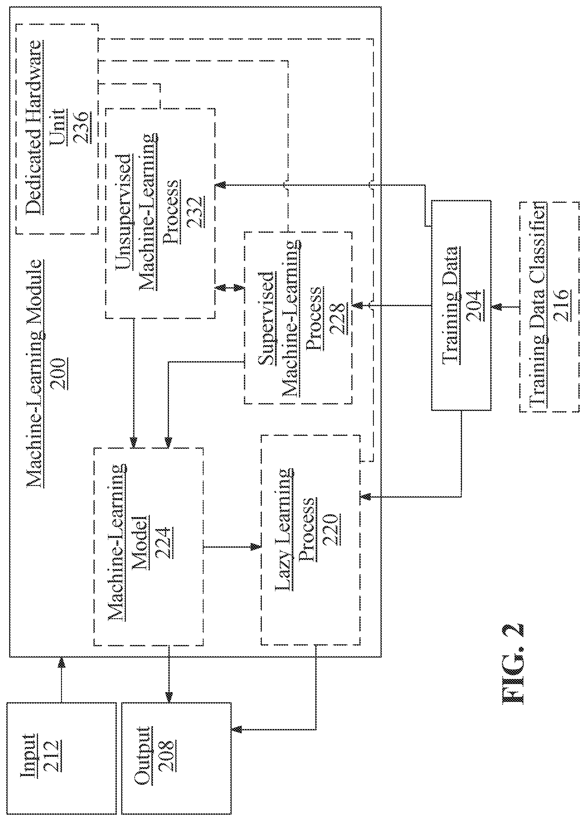 Patent US12316584 Figure 2 – Apparatus and a method for the generation and improvement of a confidence factor