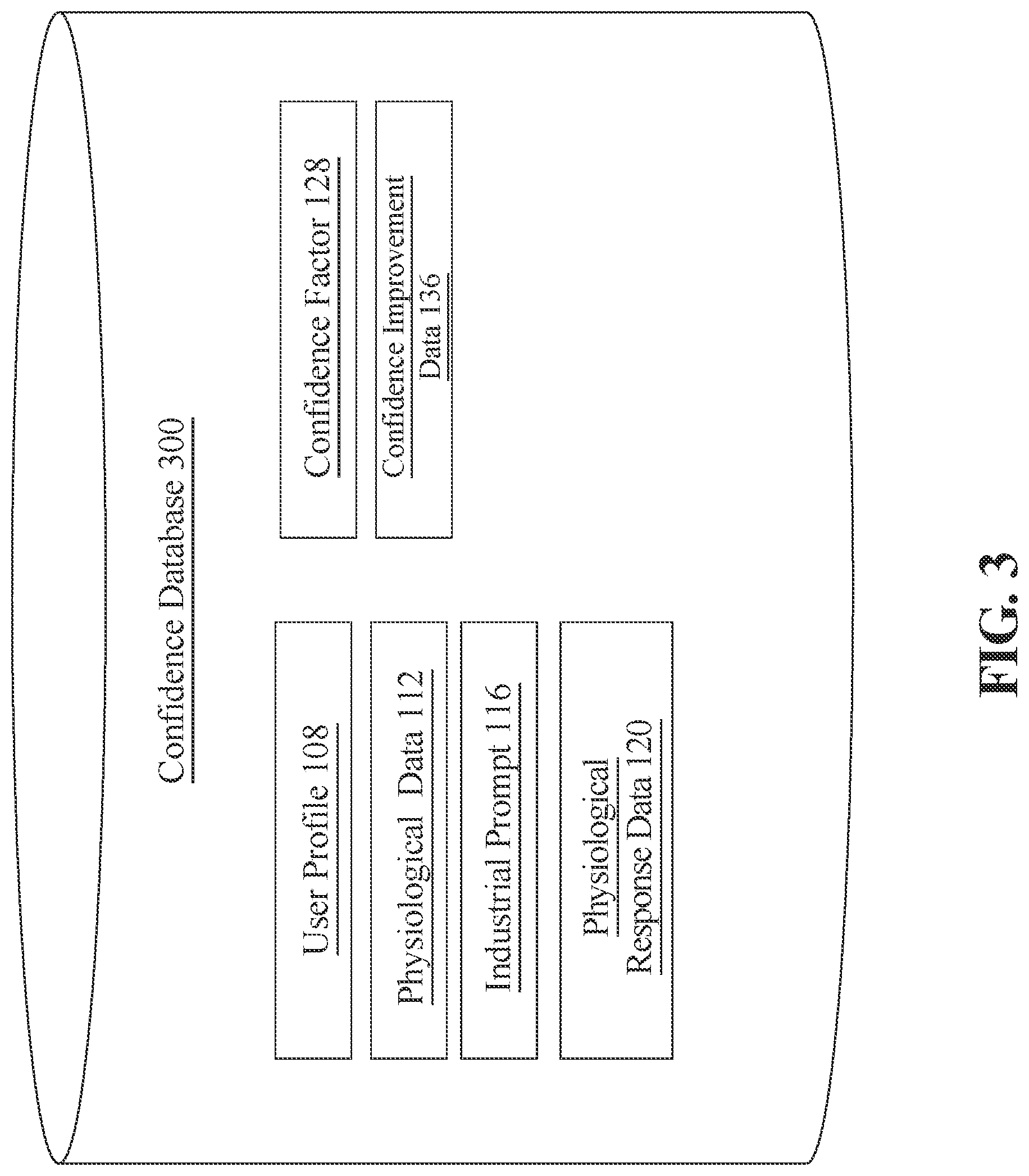 Patent US12316584 Figure 3 – Apparatus and a method for the generation and improvement of a confidence factor