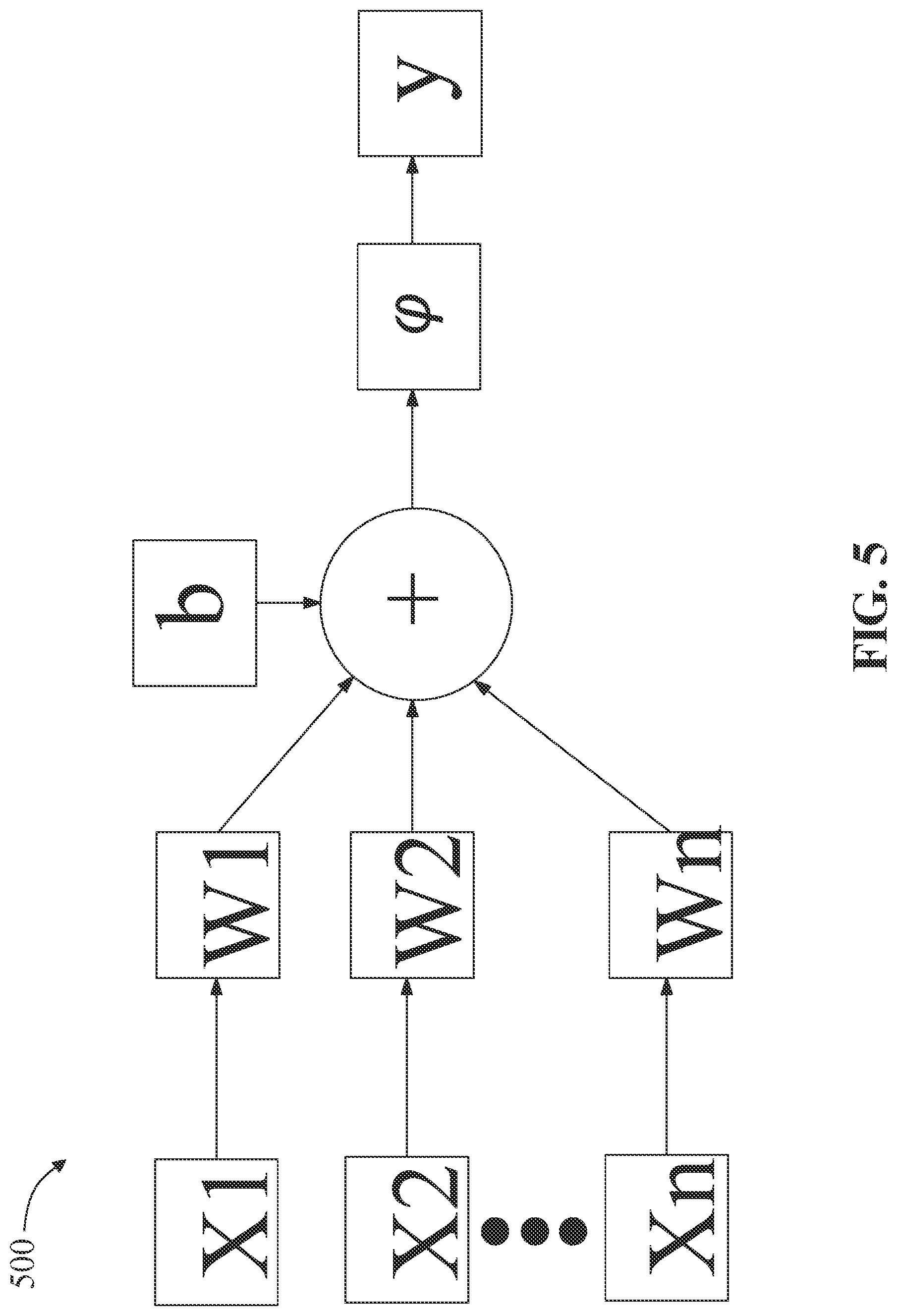 Patent US12316584 Figure 5 – Apparatus and a method for the generation and improvement of a confidence factor