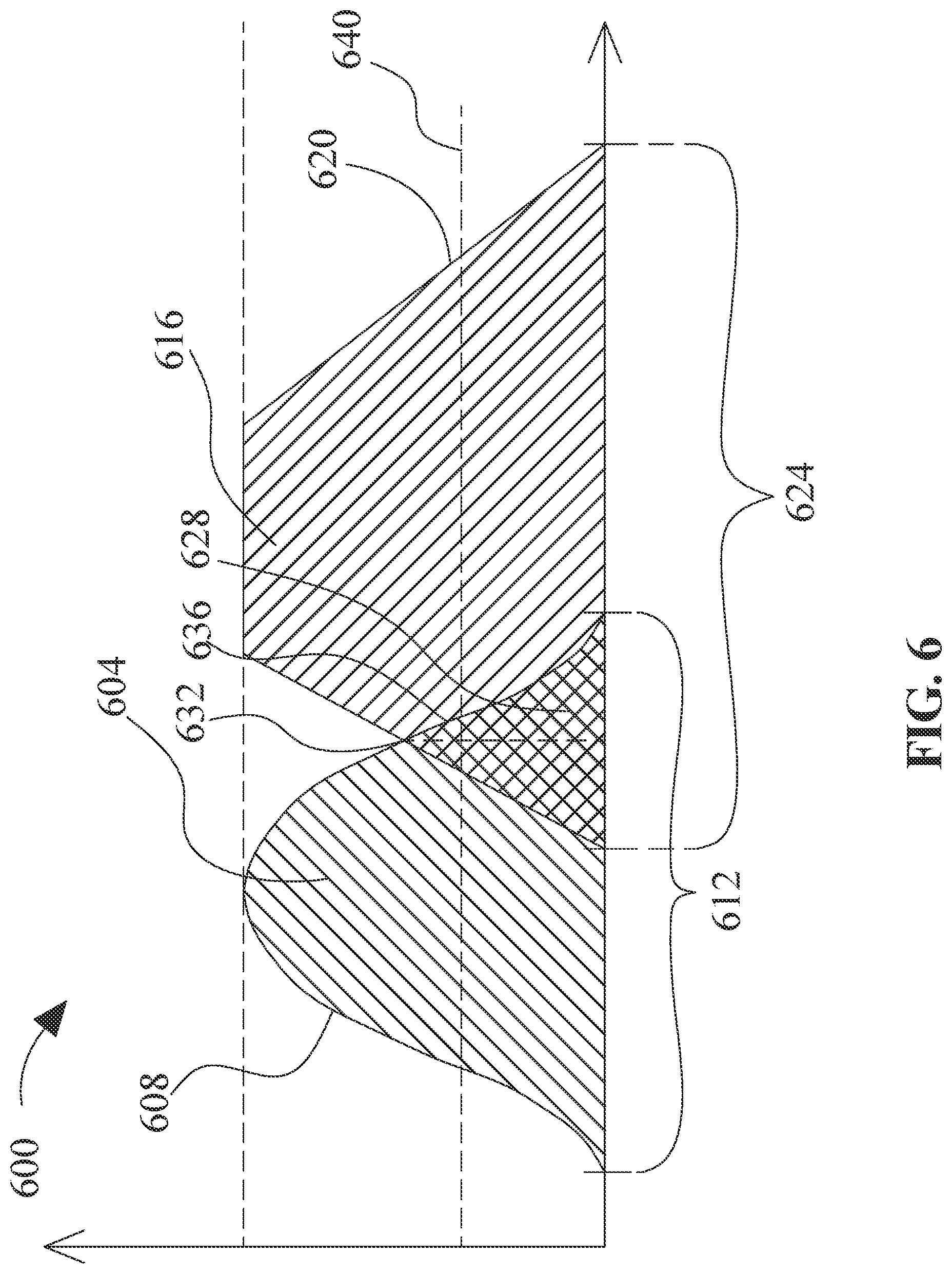 Patent US12316584 Figure 6 – Apparatus and a method for the generation and improvement of a confidence factor