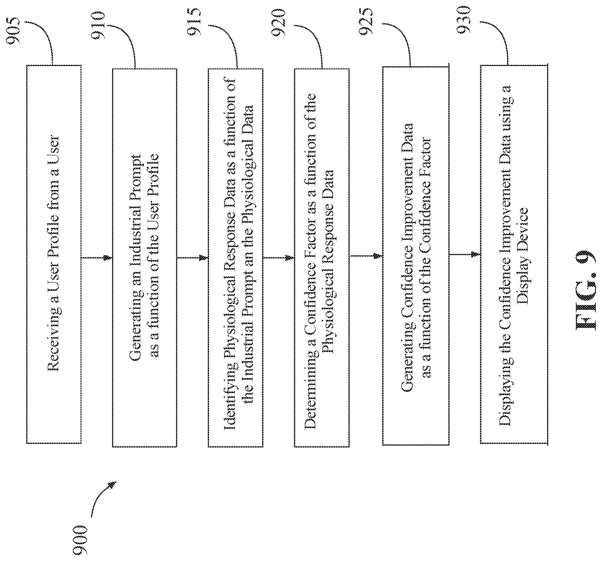 Patent US12316584 Figure 9 – Apparatus and a method for the generation and improvement of a confidence factor
