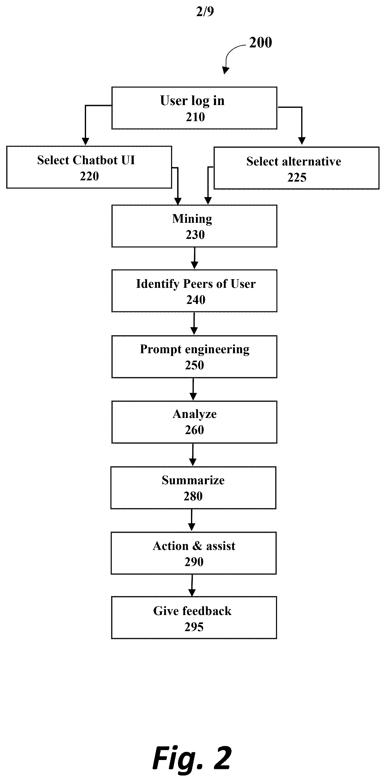 Patent US12316585 Figure 2 – Workflow insights and data assistant
