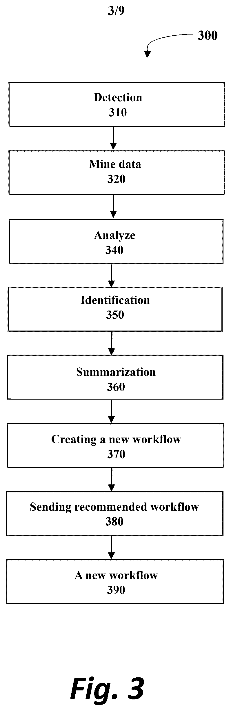 Patent US12316585 Figure 3 – Workflow insights and data assistant