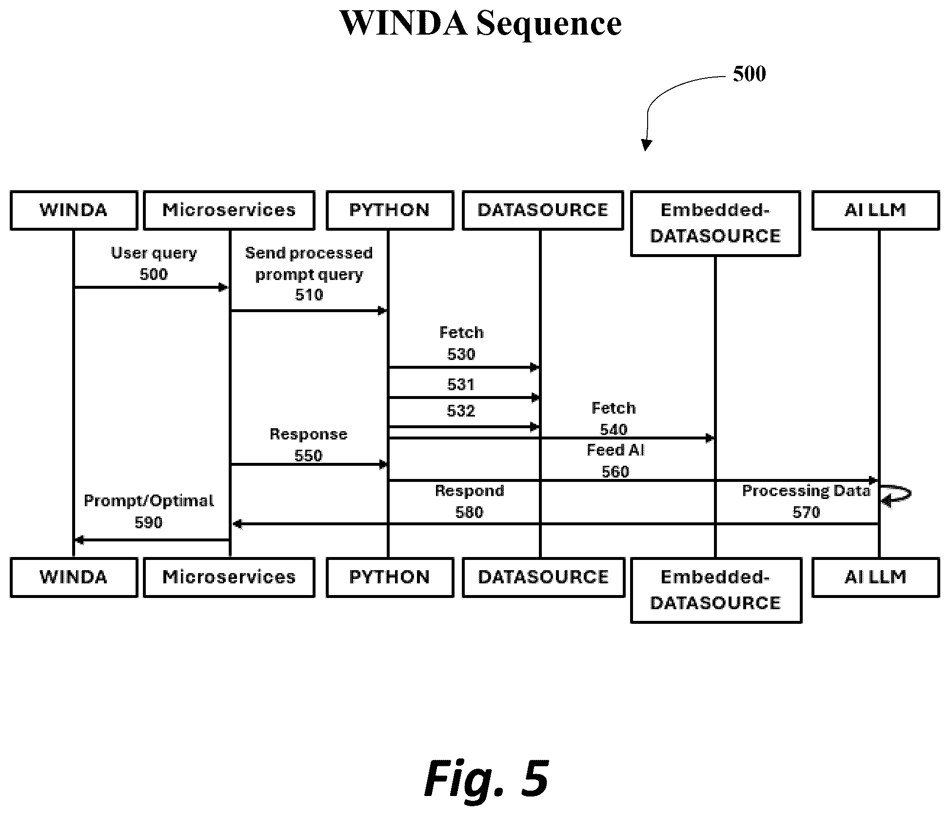 Patent US12316585 Figure 5 – Workflow insights and data assistant