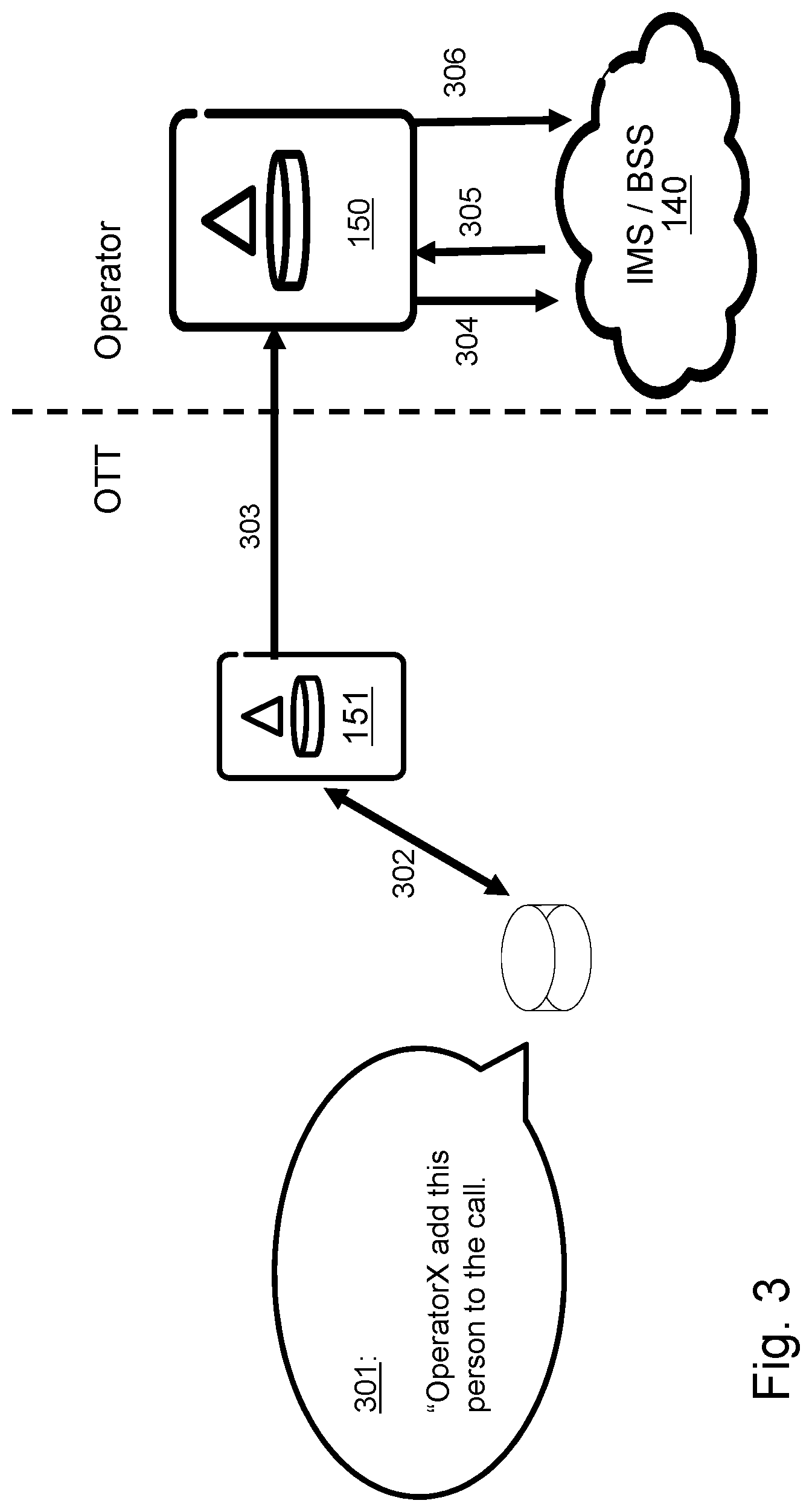Patent US12316586 Figure 3 – Network nodes and methods performed therein for handling call information for a user equipment
