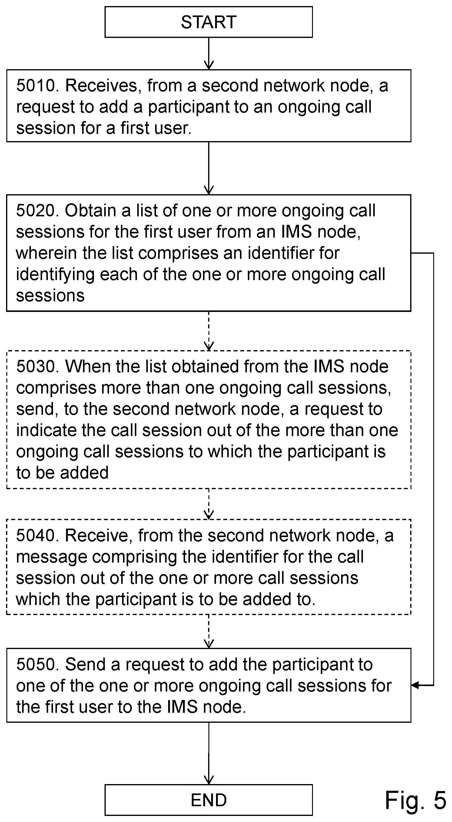 Patent US12316586 Figure 5 – Network nodes and methods performed therein for handling call information for a user equipment