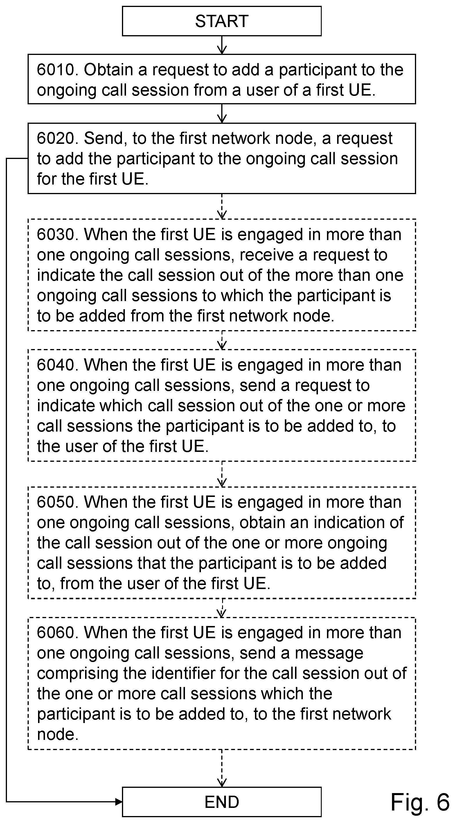 Patent US12316586 Figure 6 – Network nodes and methods performed therein for handling call information for a user equipment