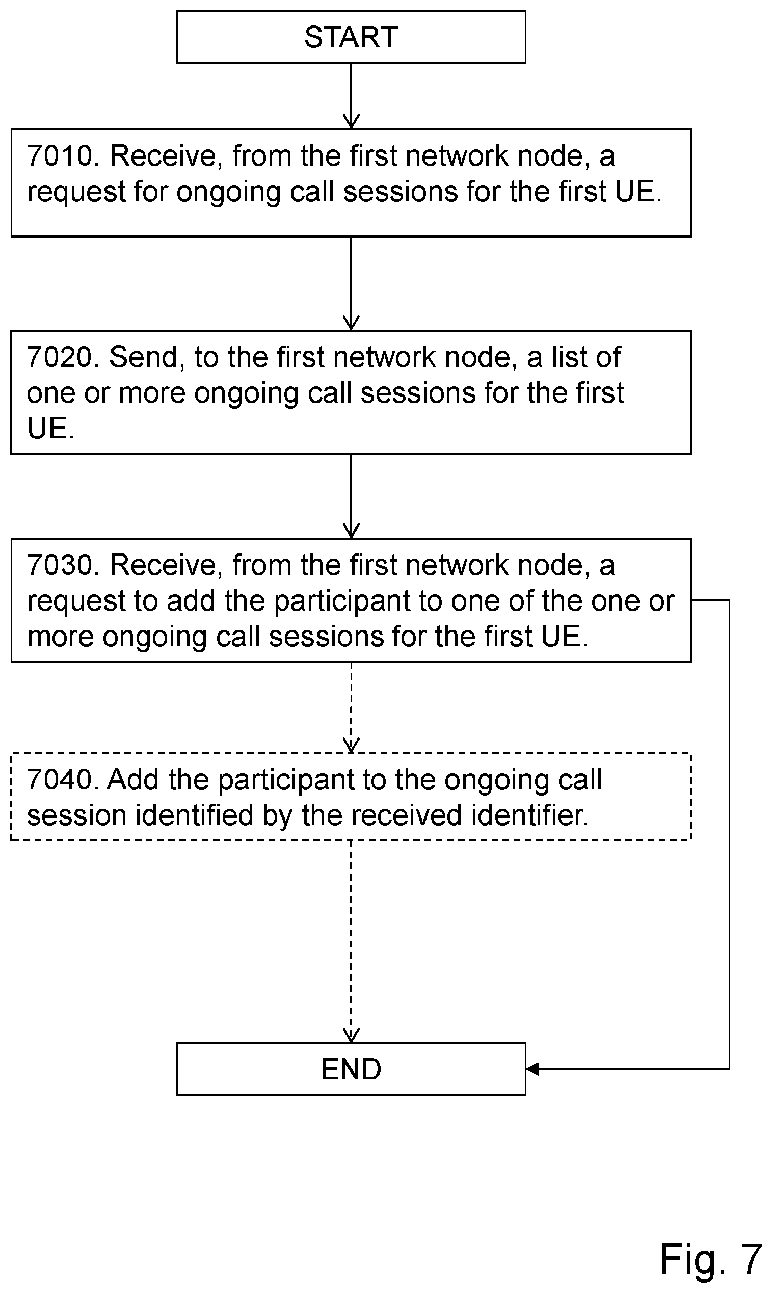 Patent US12316586 Figure 7 – Network nodes and methods performed therein for handling call information for a user equipment