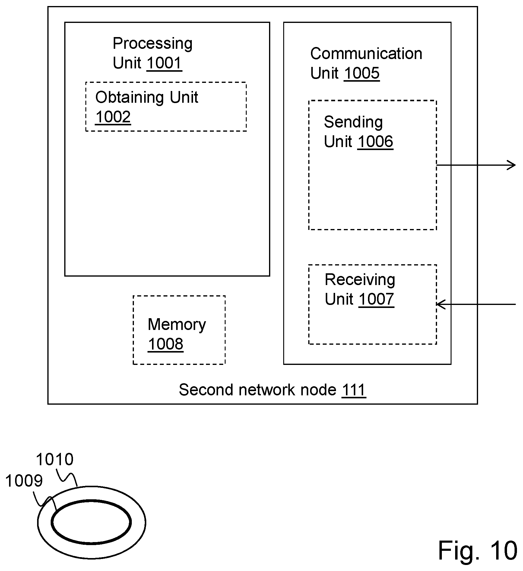 Patent US12316586 Figure 10 – Network nodes and methods performed therein for handling call information for a user equipment