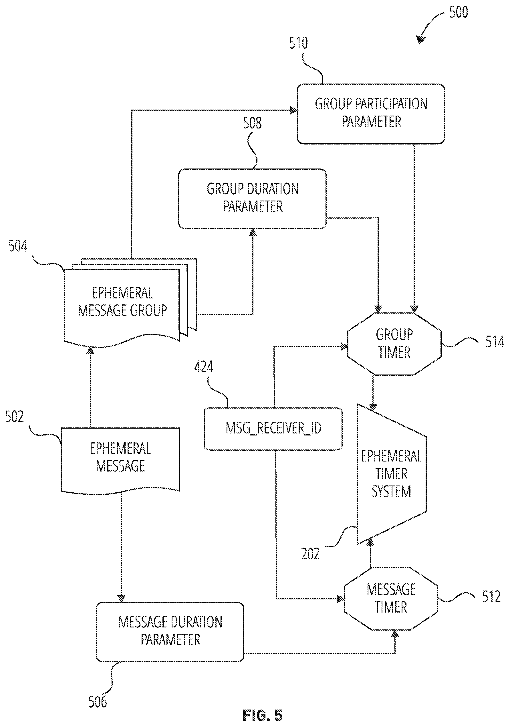 Patent US12316587 Figure 5 – Invitation media overlays for private collections of media content items