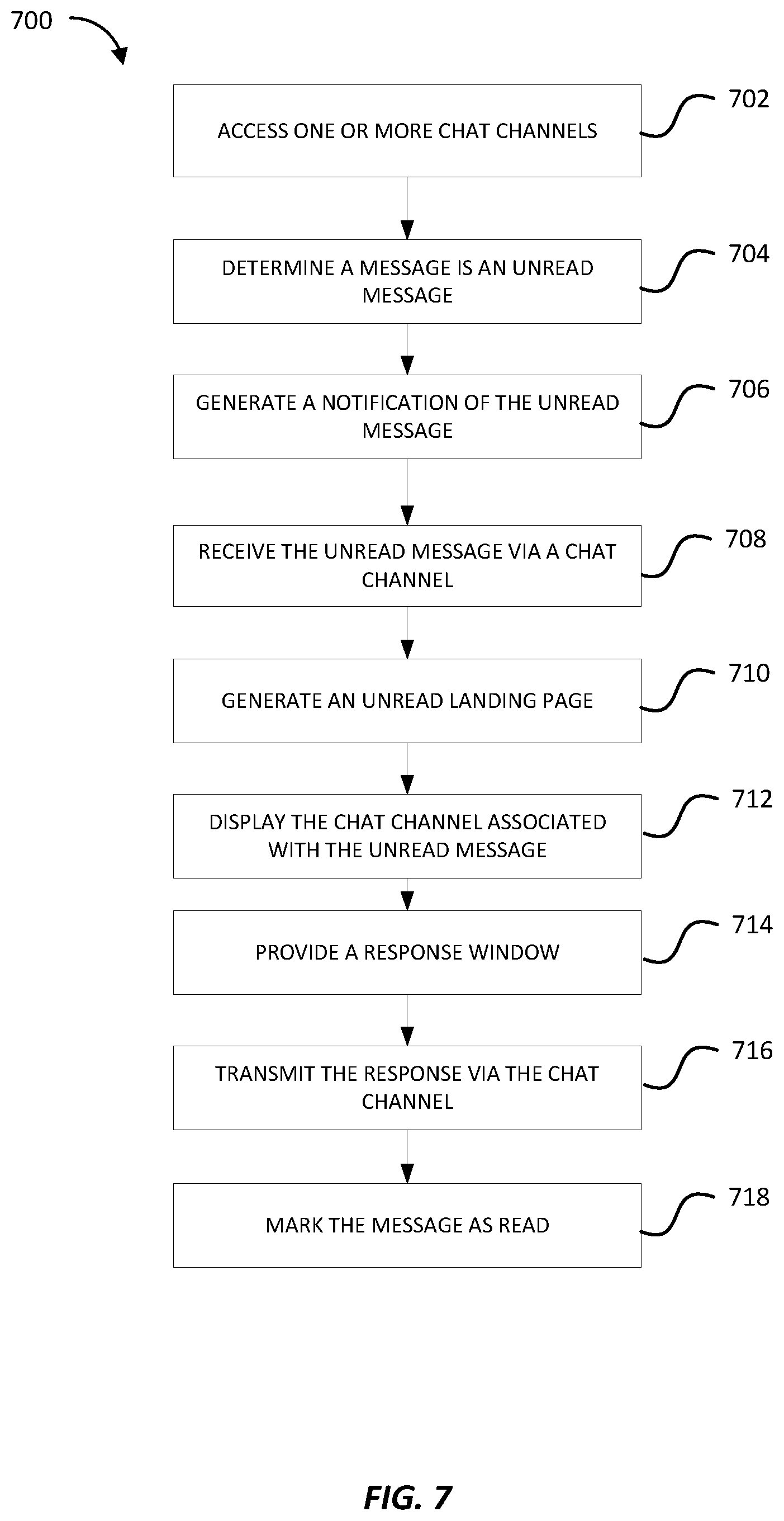 Patent US12316588 Figure 7 – Unread landing page