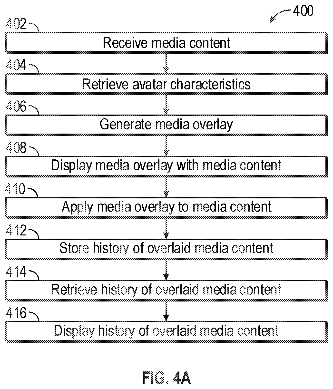 Patent US12316589 Figure 4 – Generating and displaying customized avatars in media overlays