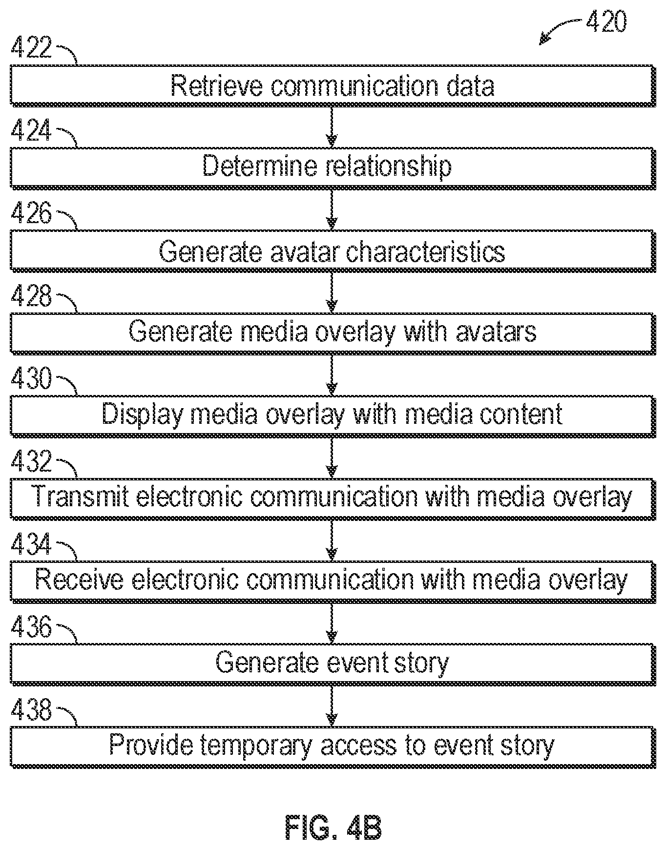 Patent US12316589 Figure 5 – Generating and displaying customized avatars in media overlays