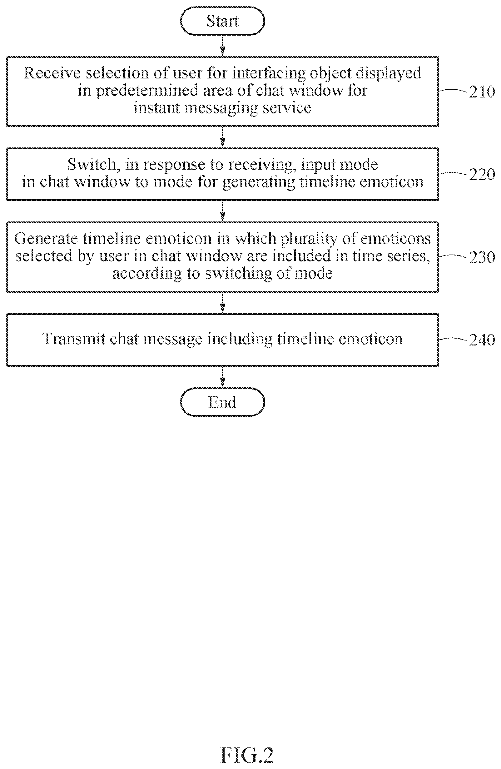 Patent US12316590 Figure 2 – Operating method of terminal and terminal