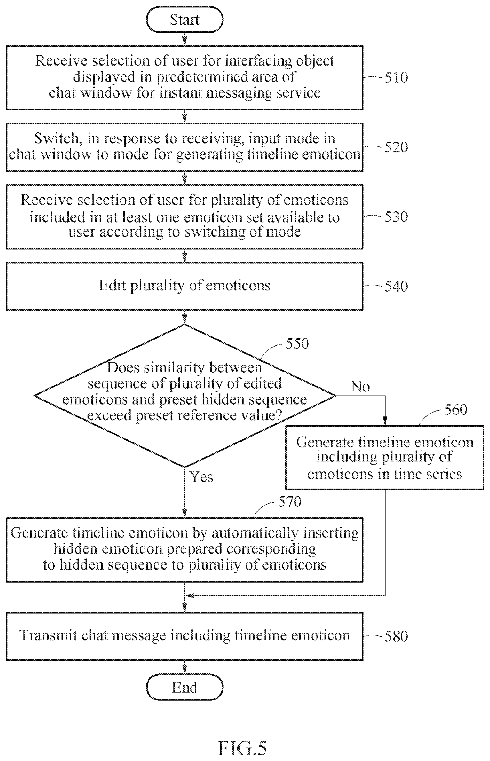 Patent US12316590 Figure 7 – Operating method of terminal and terminal