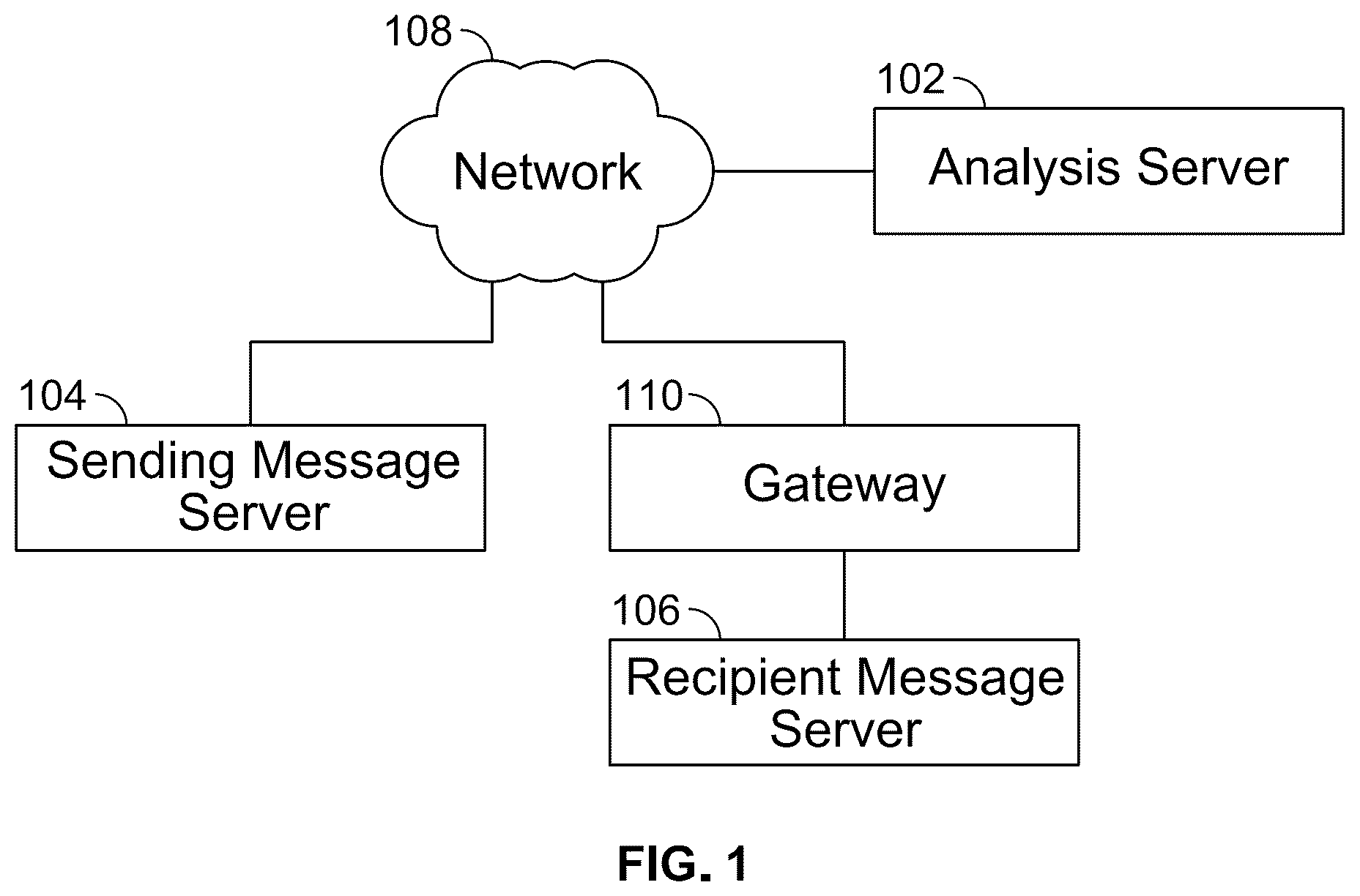 Patent US12316591 Figure 1 – Multi-level security analysis and intermediate delivery of an electronic message